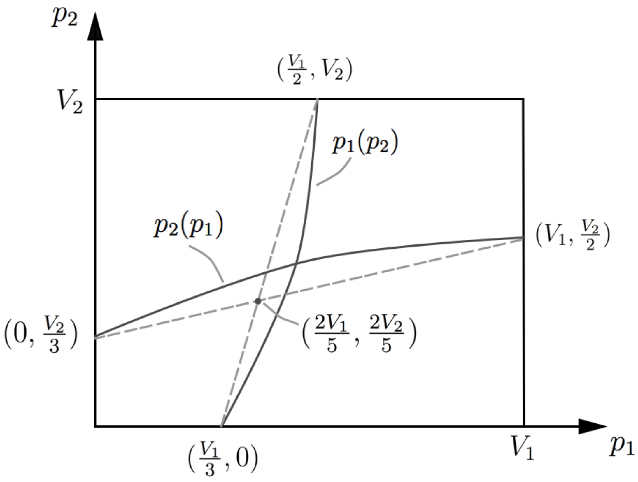 Sustainability 13 01432 g002