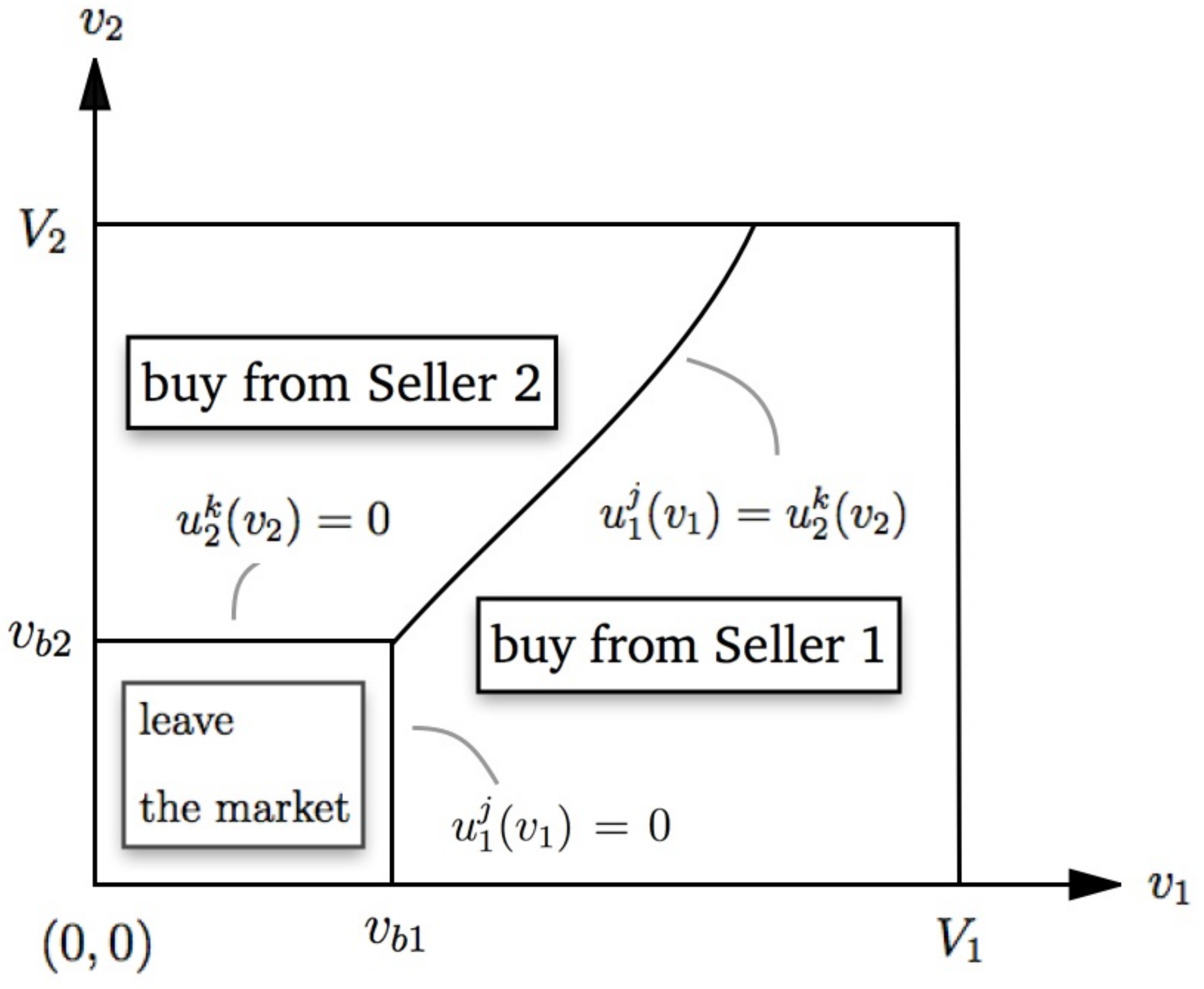 Sustainability 13 01432 g003