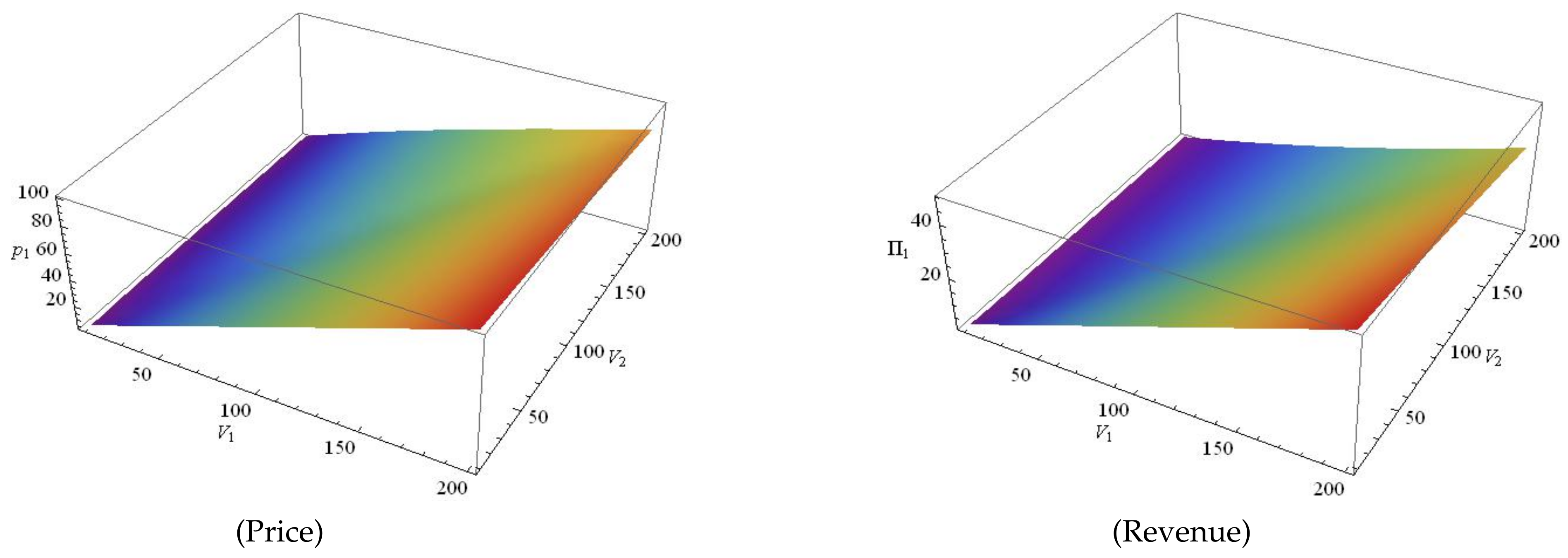 Sustainability 13 01432 g004