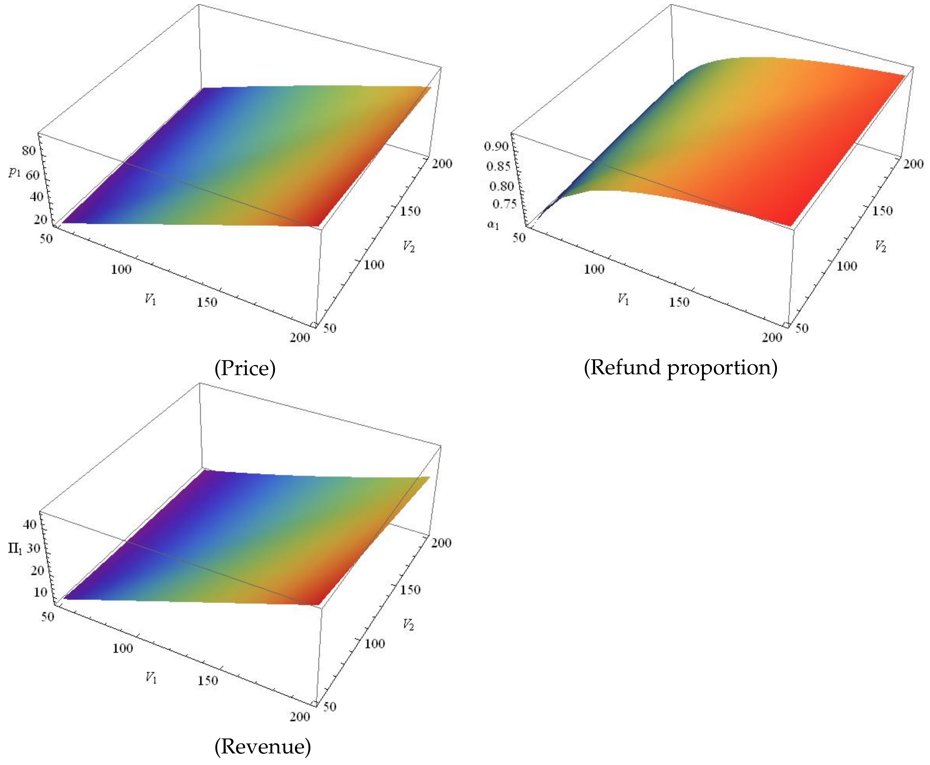 Sustainability 13 01432 g005