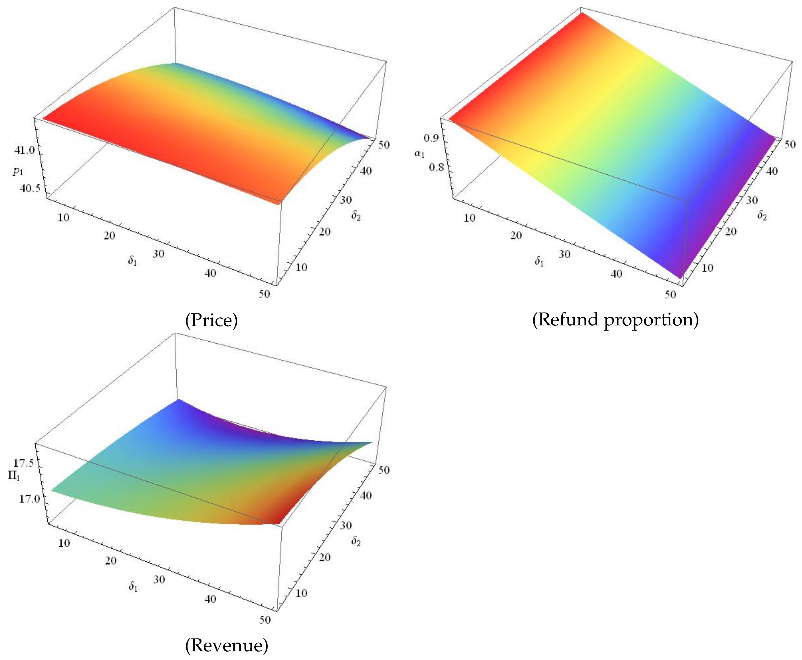 Sustainability 13 01432 g006