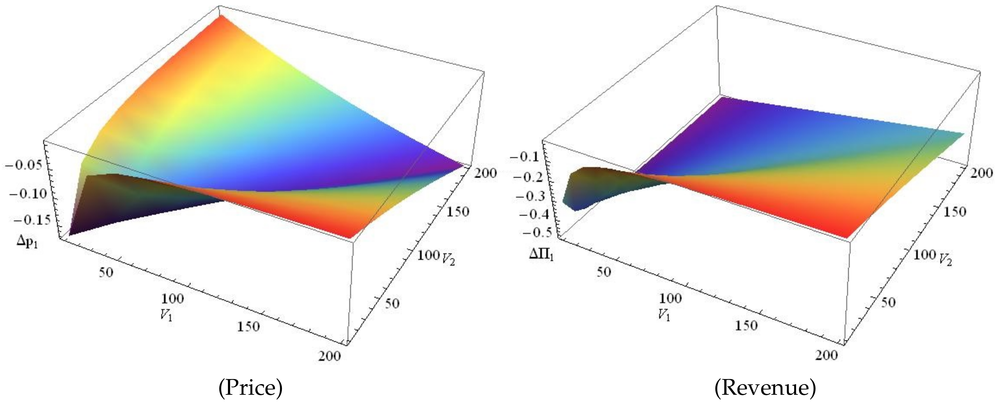 Sustainability 13 01432 g008