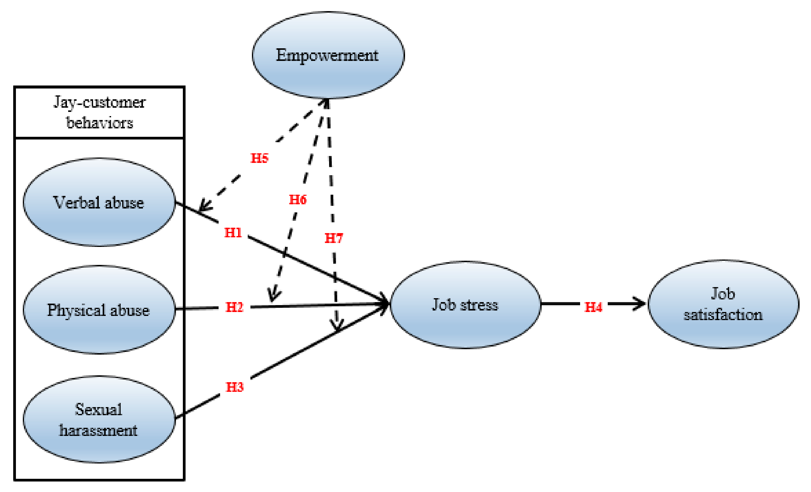 Sustainability 13 01433 g001