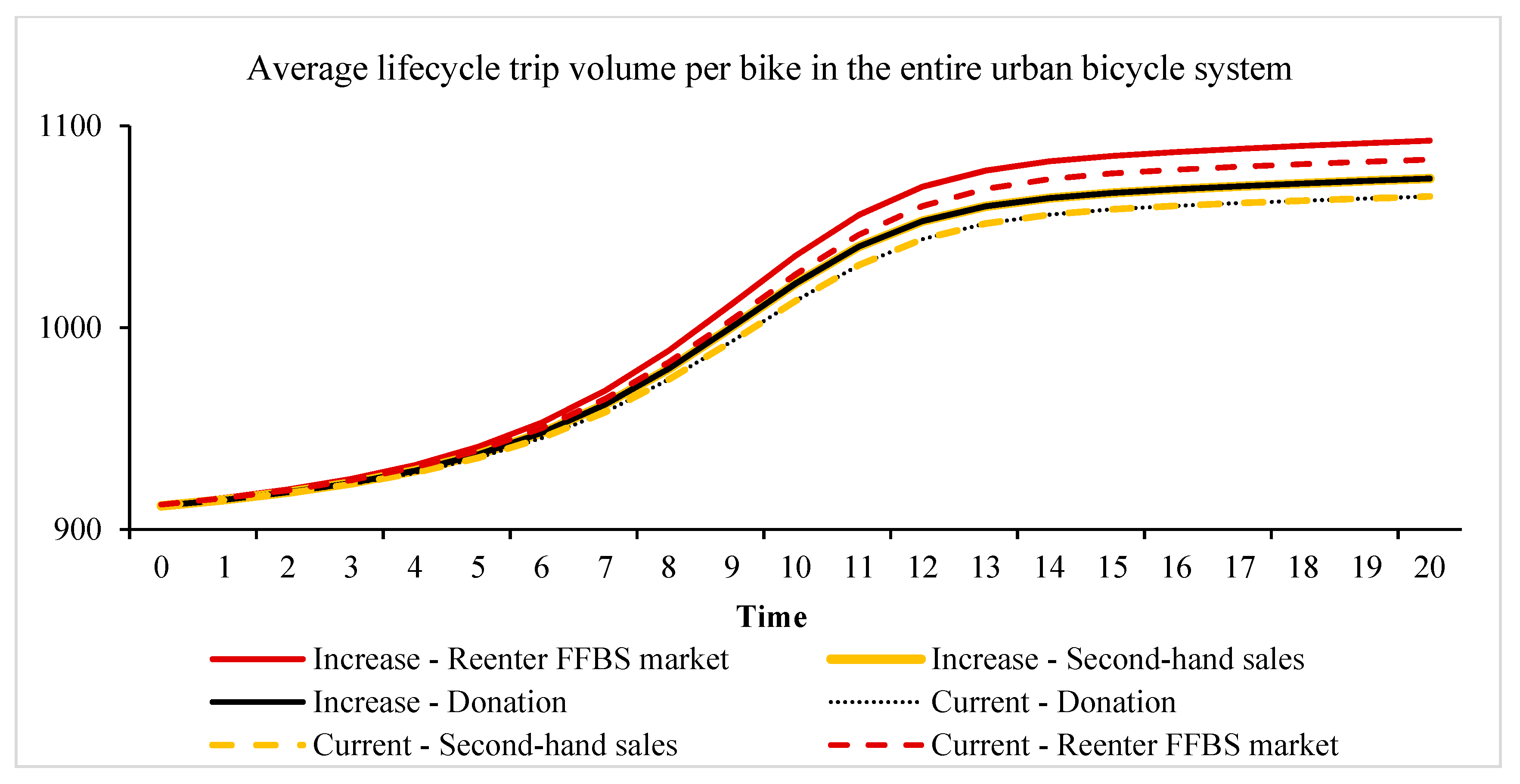 Sustainability 13 01434 g007