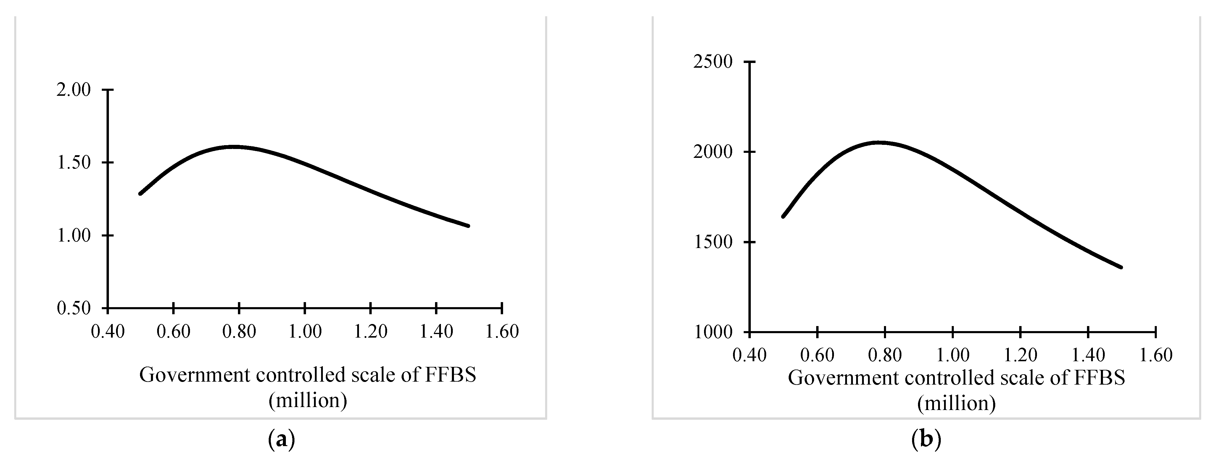 Sustainability 13 01434 g009a