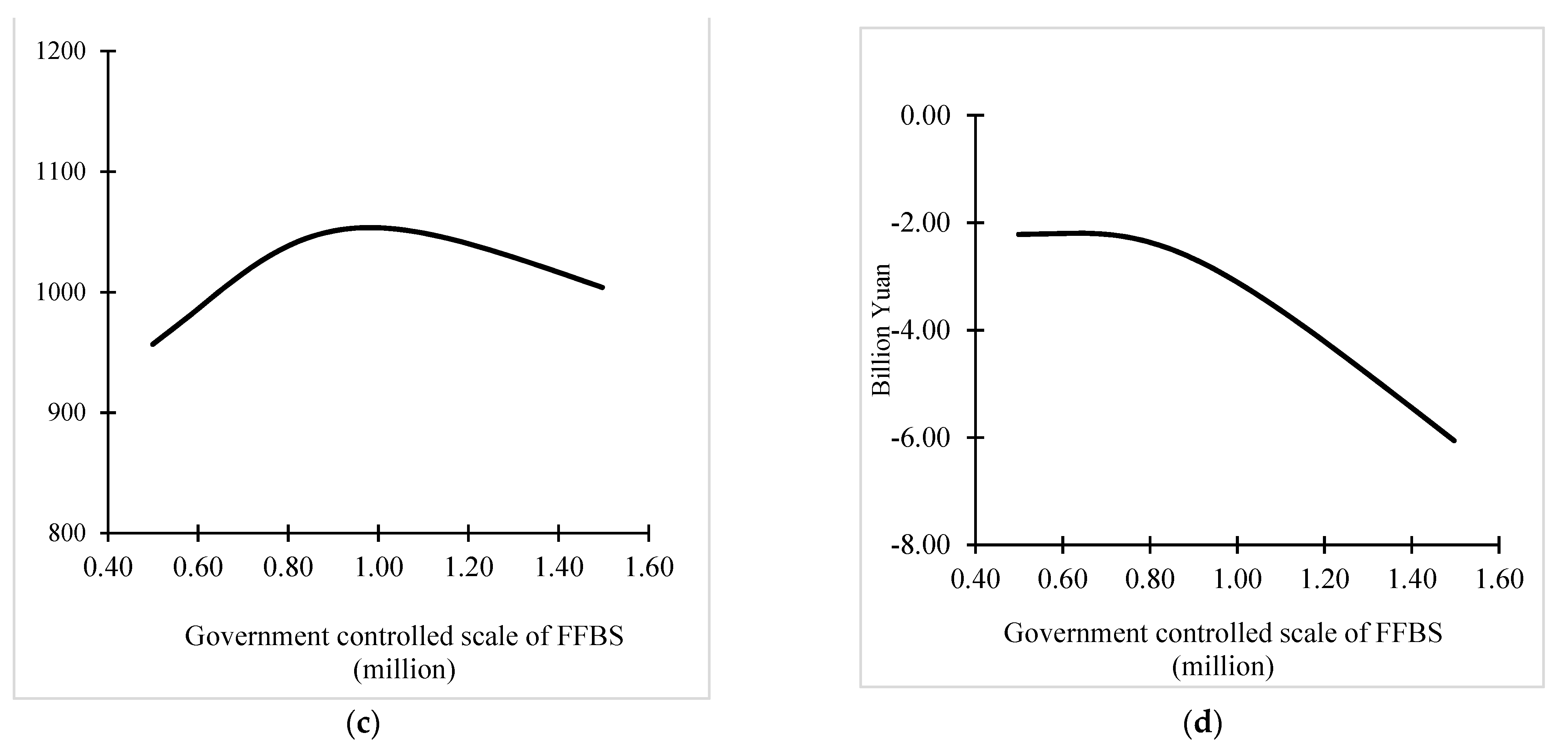 Sustainability 13 01434 g009b