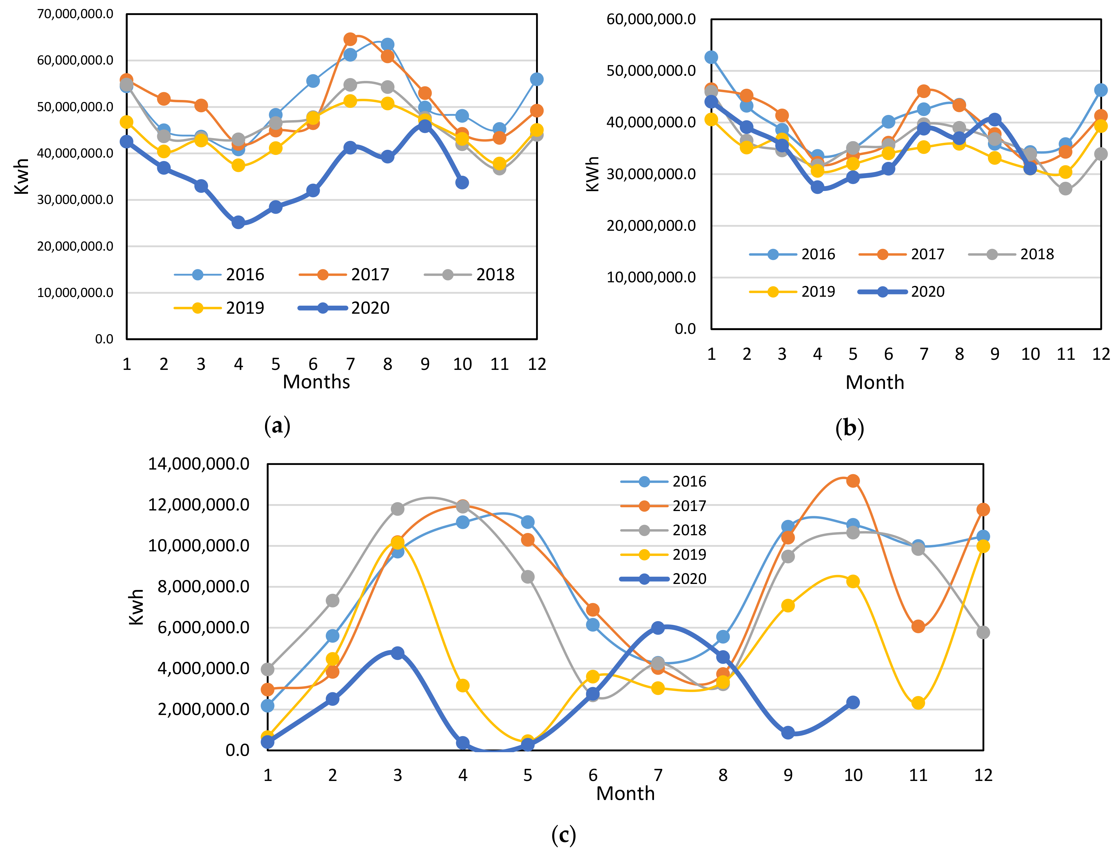 Sustainability 13 01435 g001 Sustainability 13 01435 g001