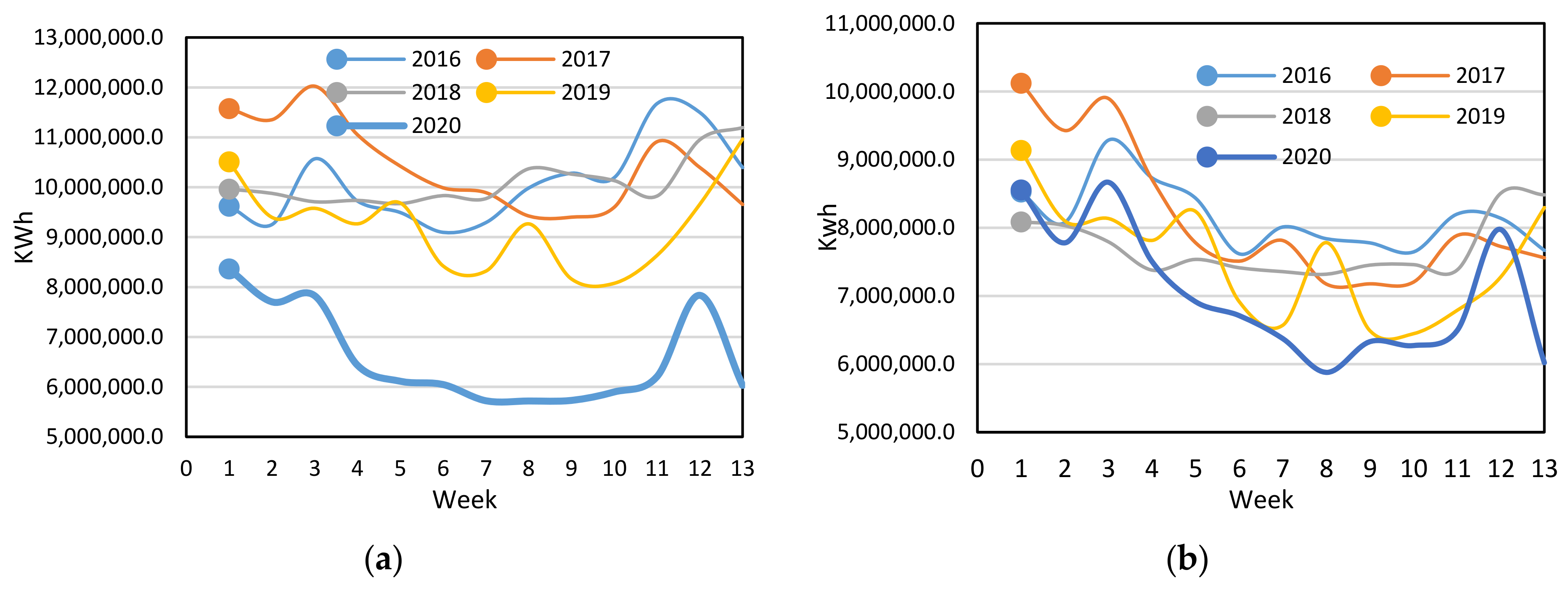 Sustainability 13 01435 g002a Sustainability 13 01435 g002a