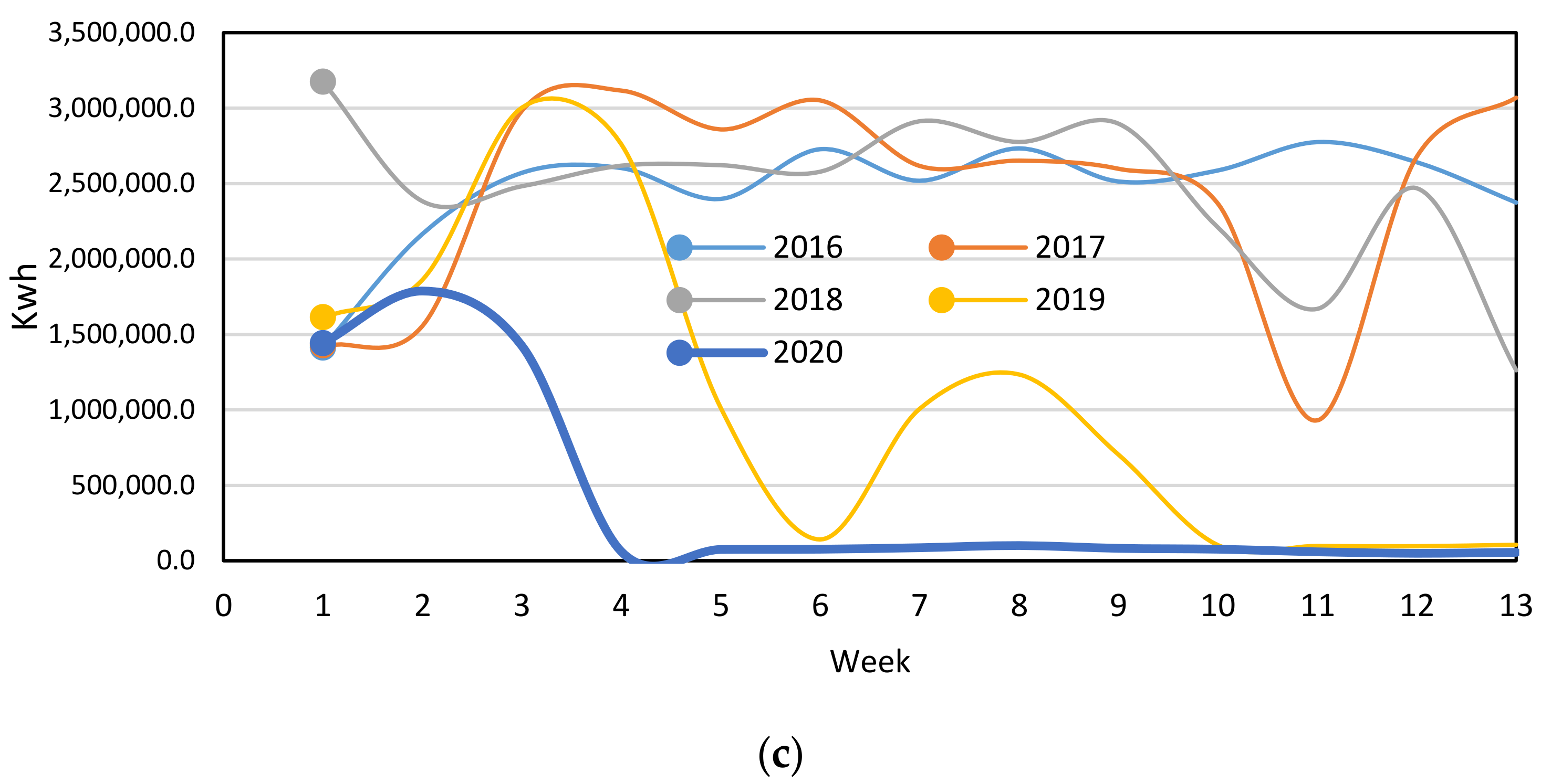 Sustainability 13 01435 g002b Sustainability 13 01435 g002b