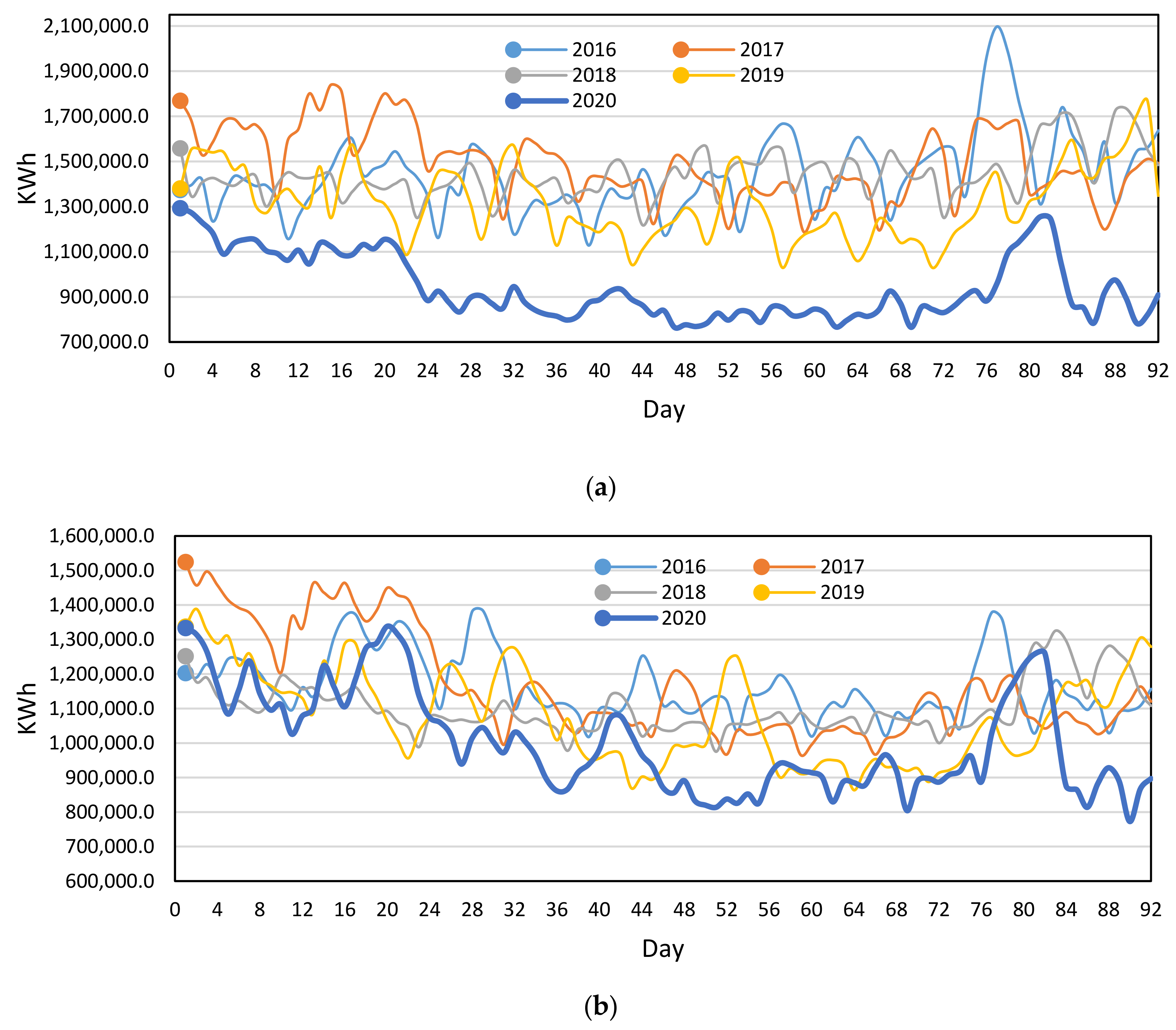 Sustainability 13 01435 g003a Sustainability 13 01435 g003a