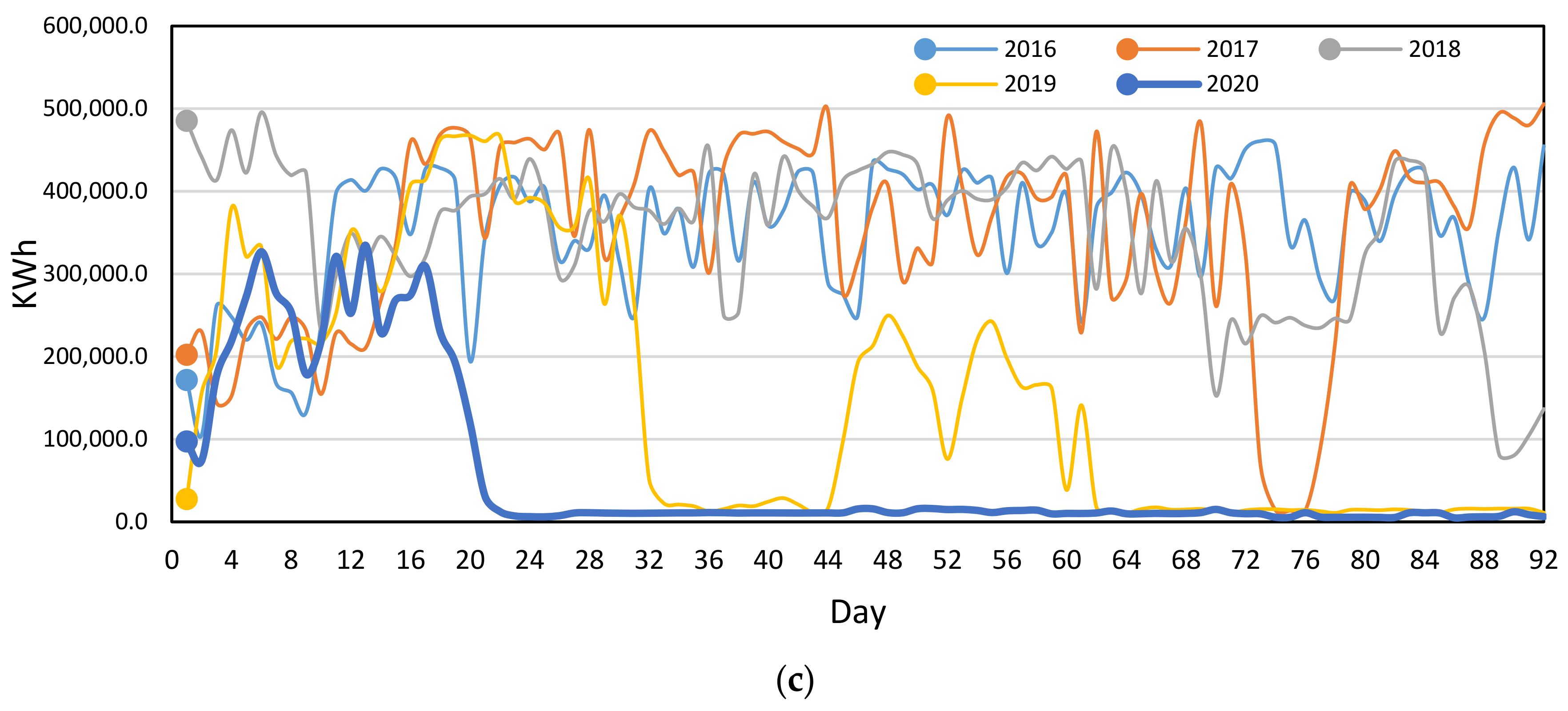 Sustainability 13 01435 g003b Sustainability 13 01435 g003b