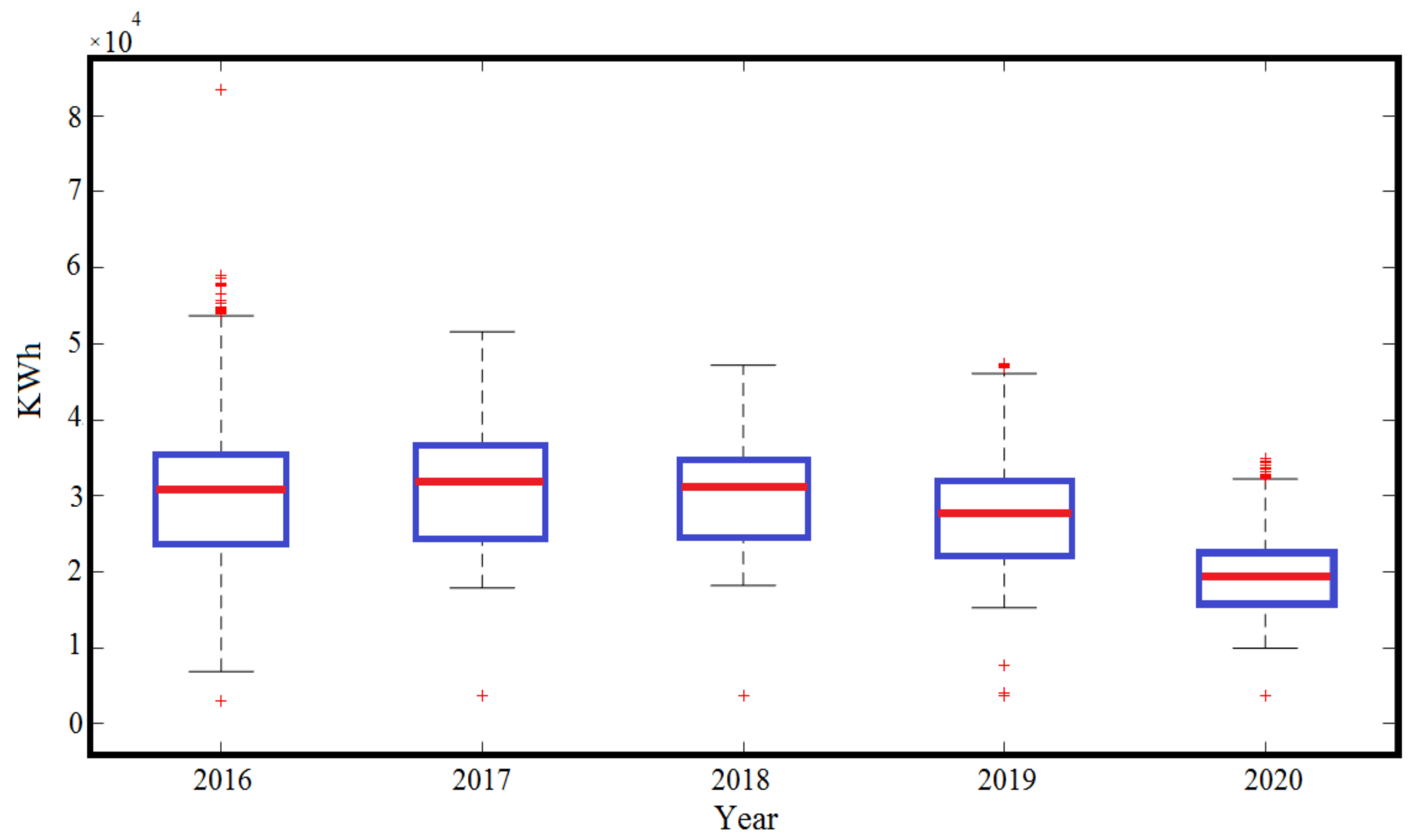 Sustainability 13 01435 g004 Sustainability 13 01435 g004
