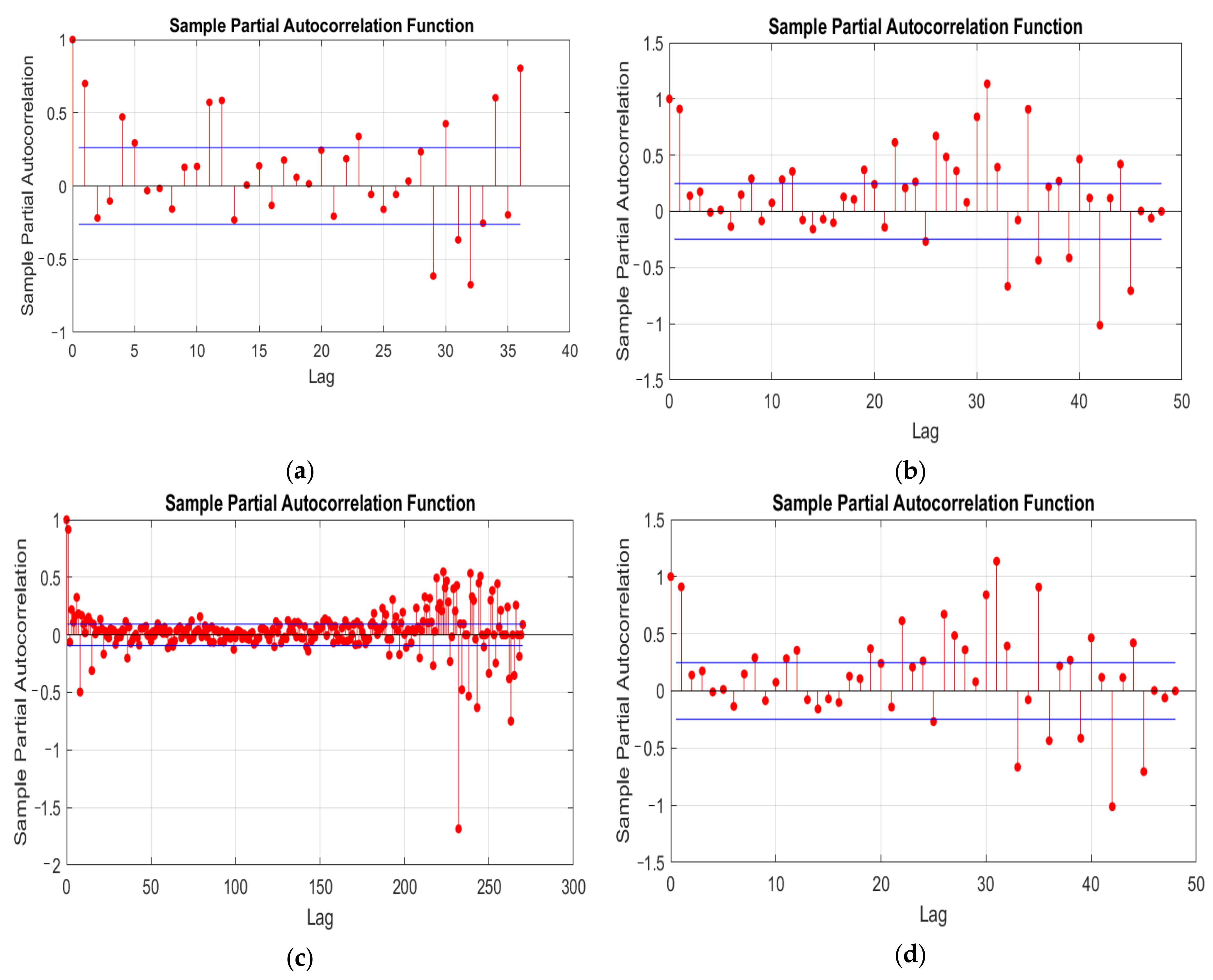 Sustainability 13 01435 g005 Sustainability 13 01435 g005