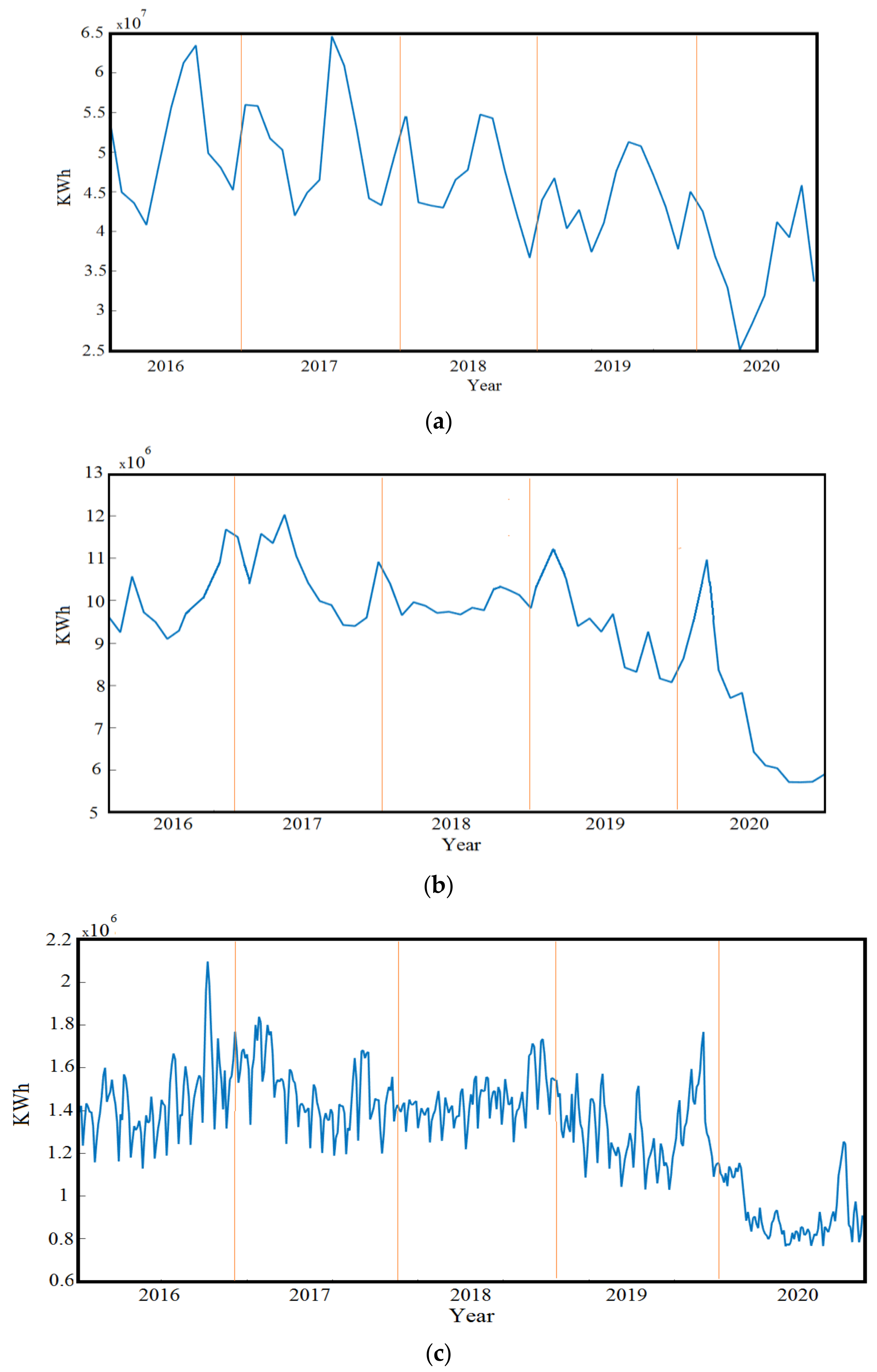 Sustainability 13 01435 g006a Sustainability 13 01435 g006a