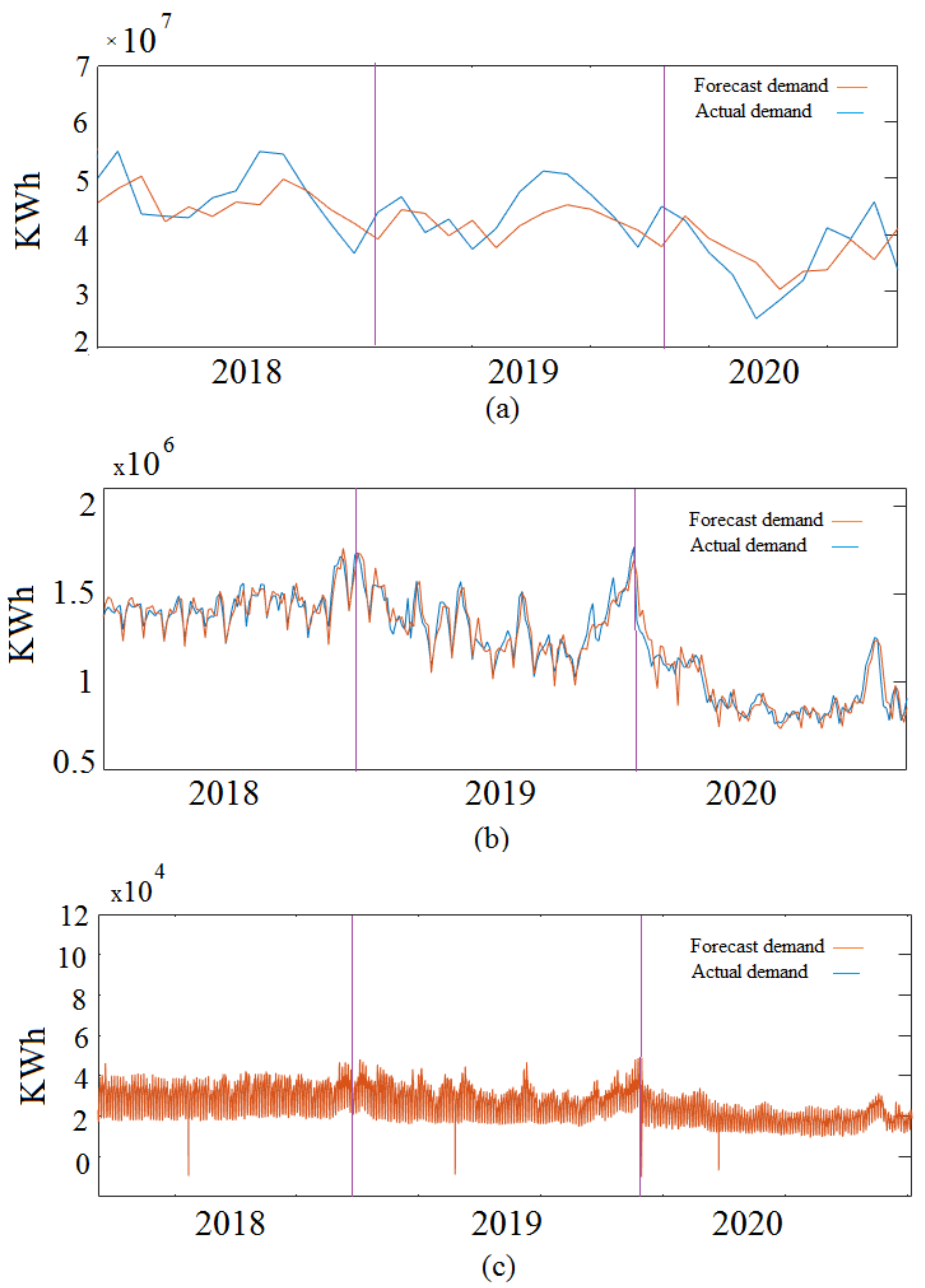 Sustainability 13 01435 g007 Sustainability 13 01435 g007