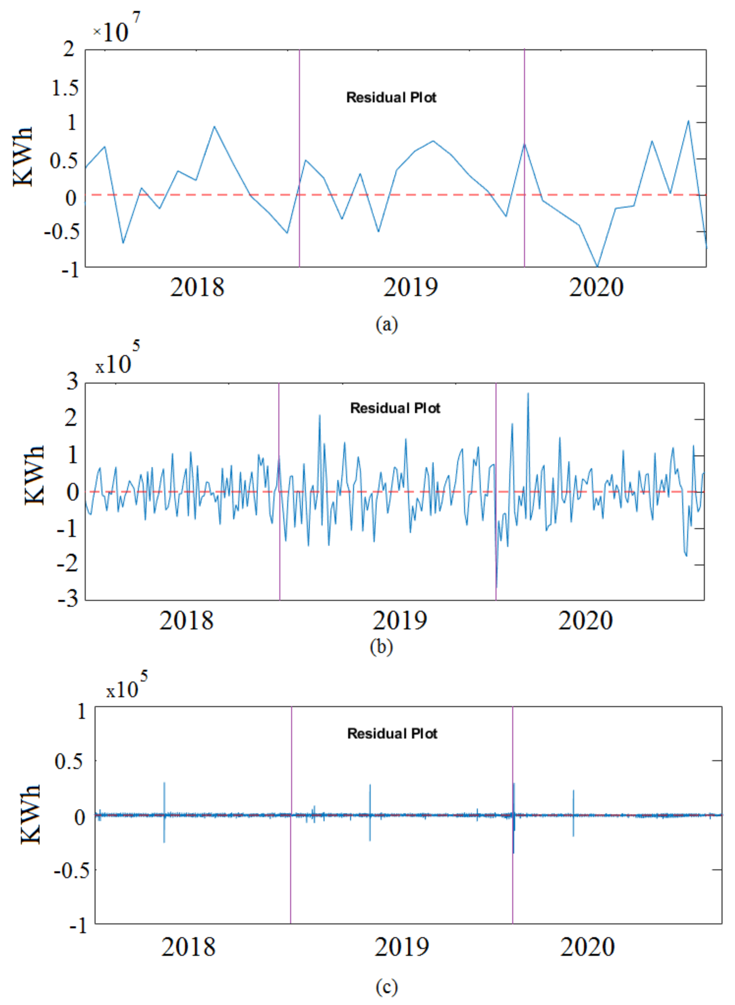 Sustainability 13 01435 g008 Sustainability 13 01435 g008