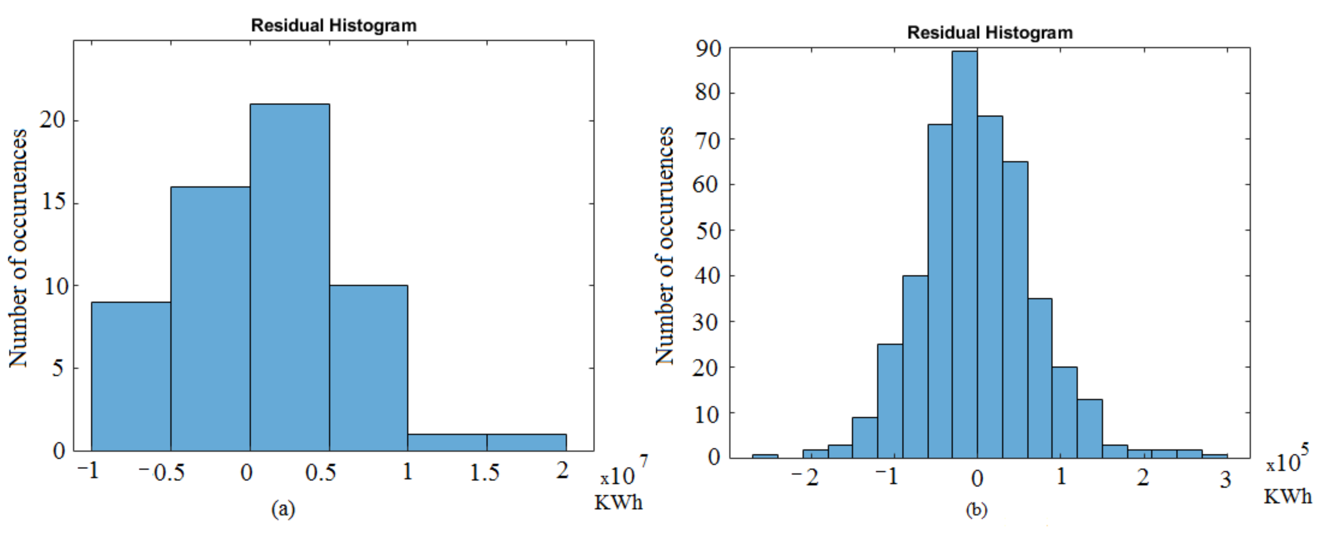 Sustainability 13 01435 g009a Sustainability 13 01435 g009a