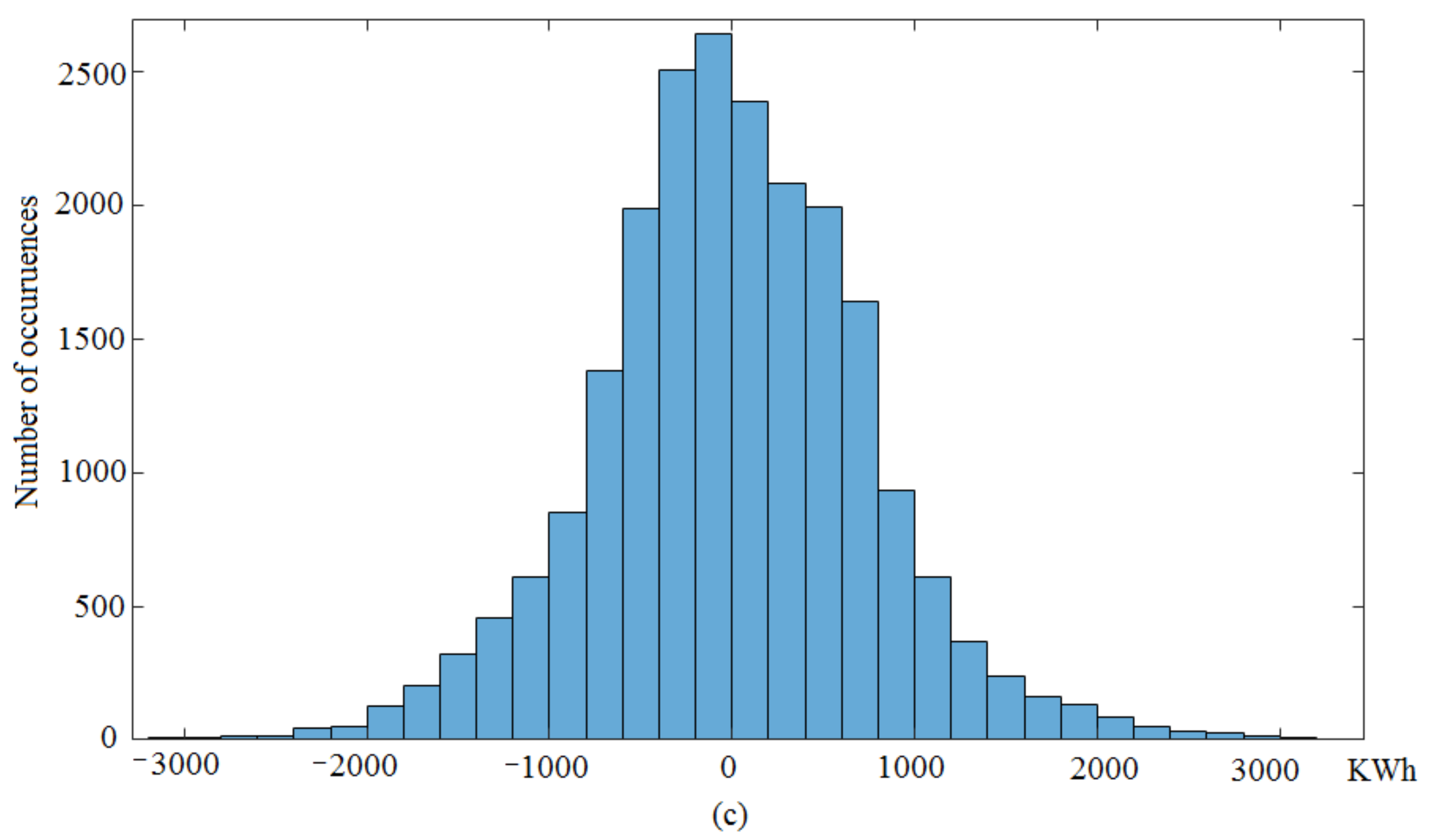 Sustainability 13 01435 g009b Sustainability 13 01435 g009b