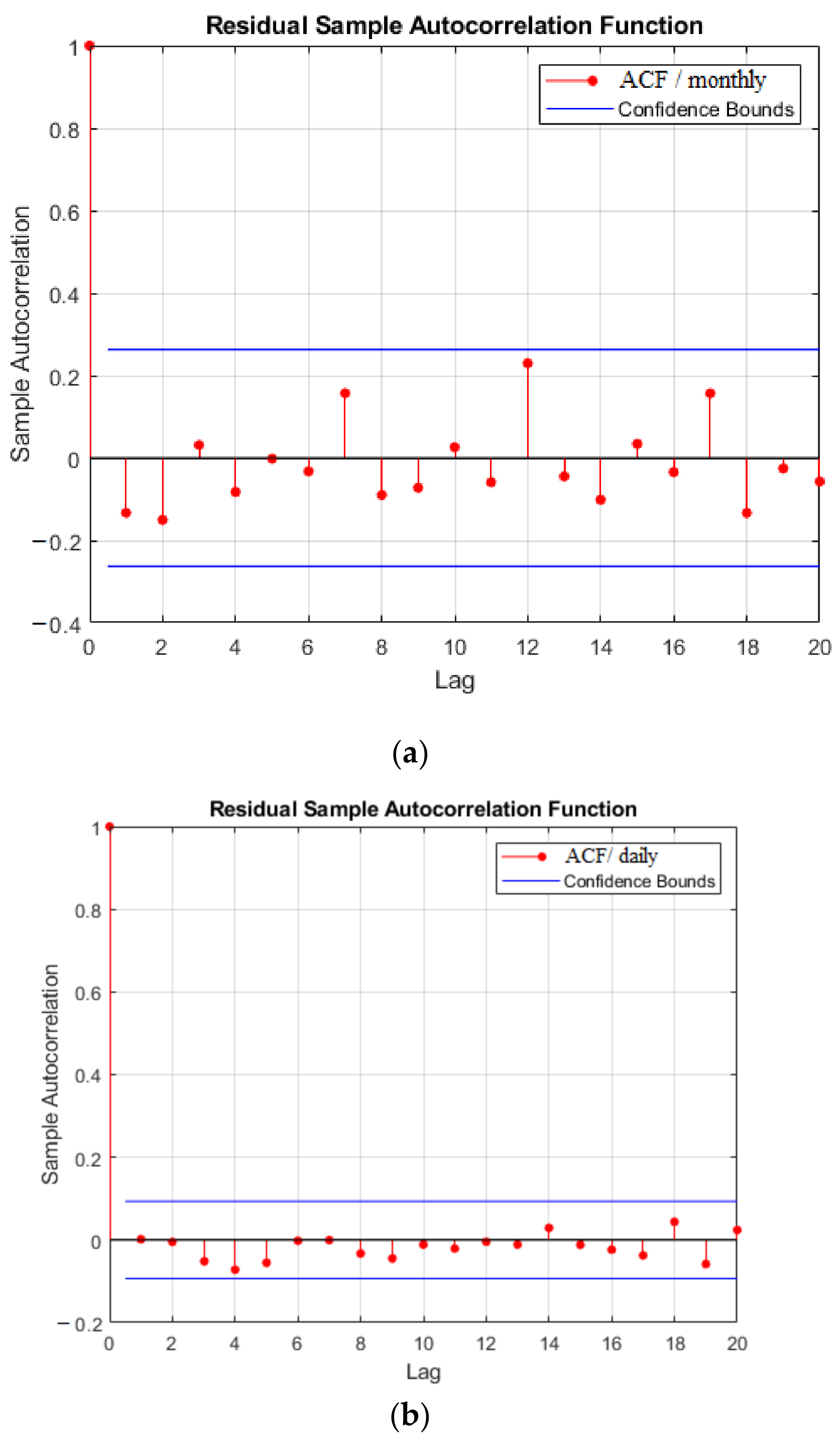 Sustainability 13 01435 g010a Sustainability 13 01435 g010a