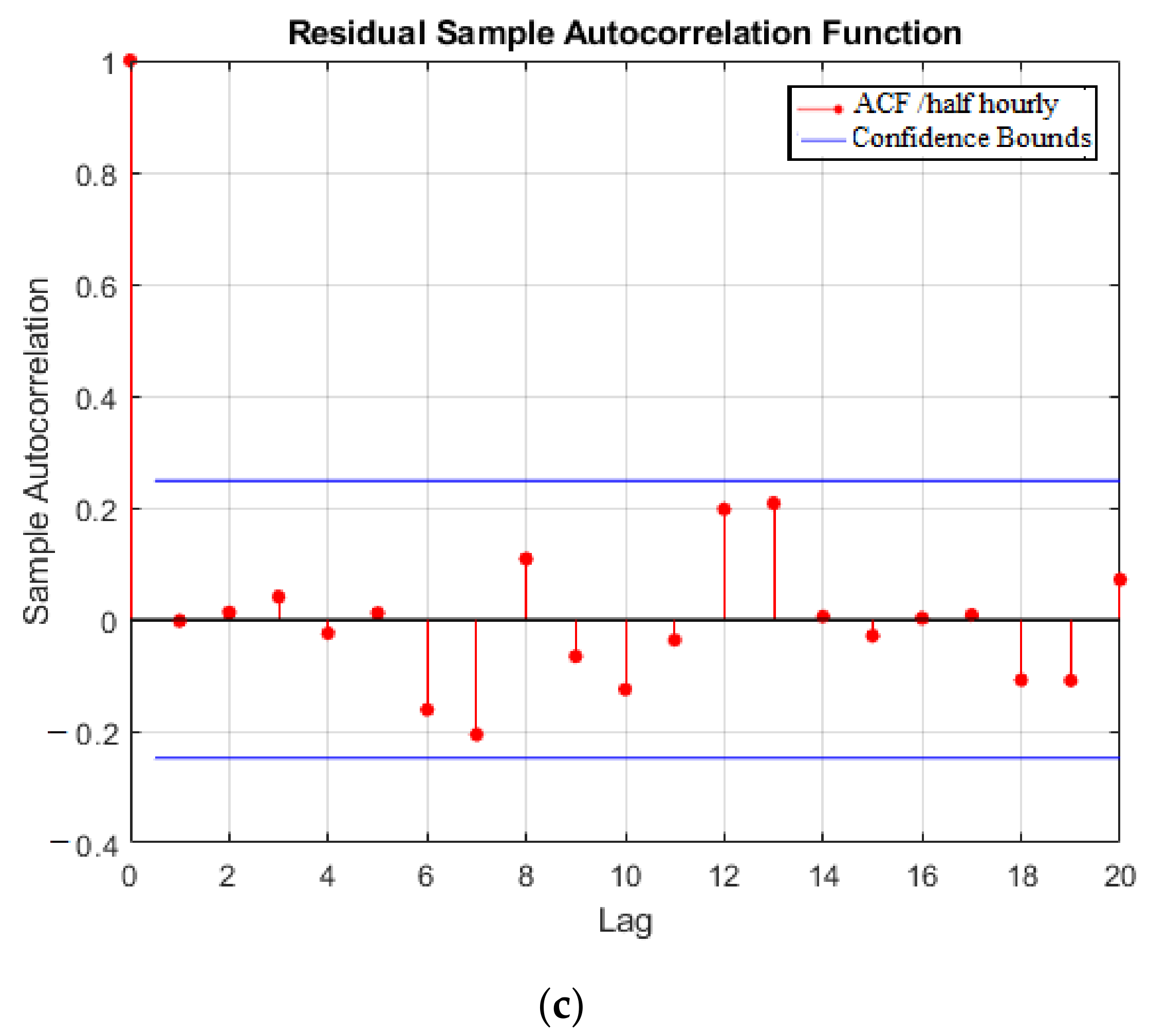 Sustainability 13 01435 g010b Sustainability 13 01435 g010b