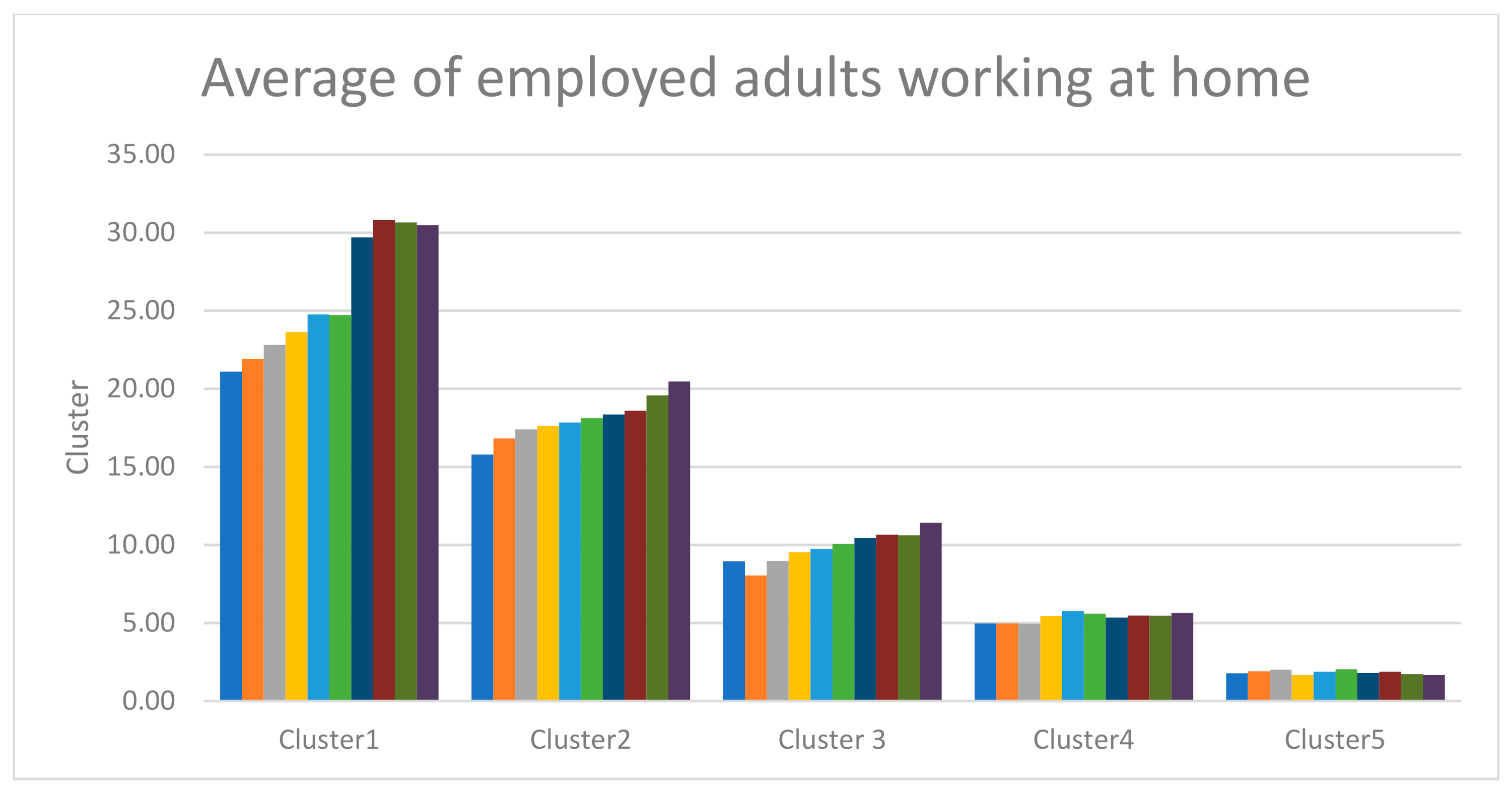 Sustainability 13 01437 g003