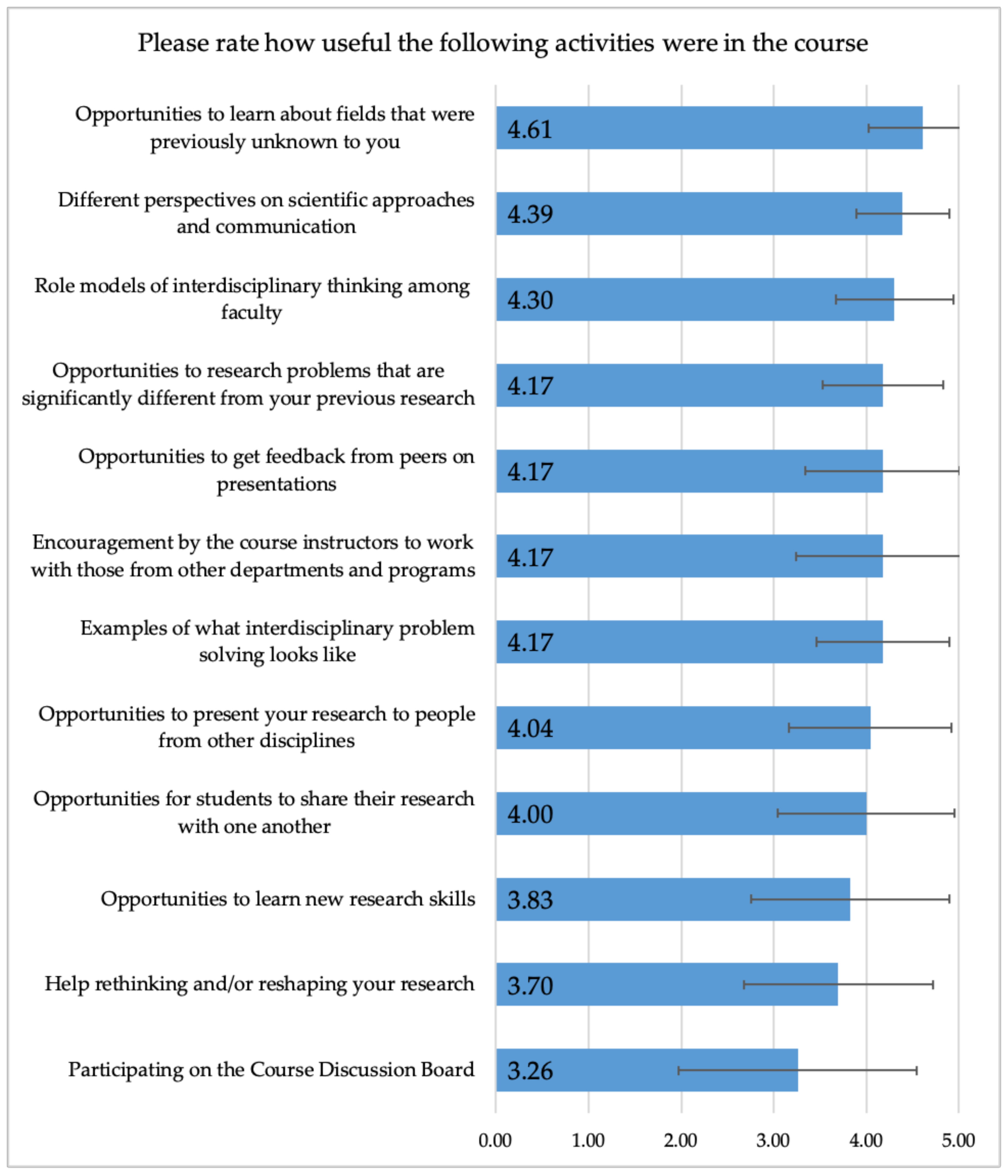 Sustainability 13 01438 g002