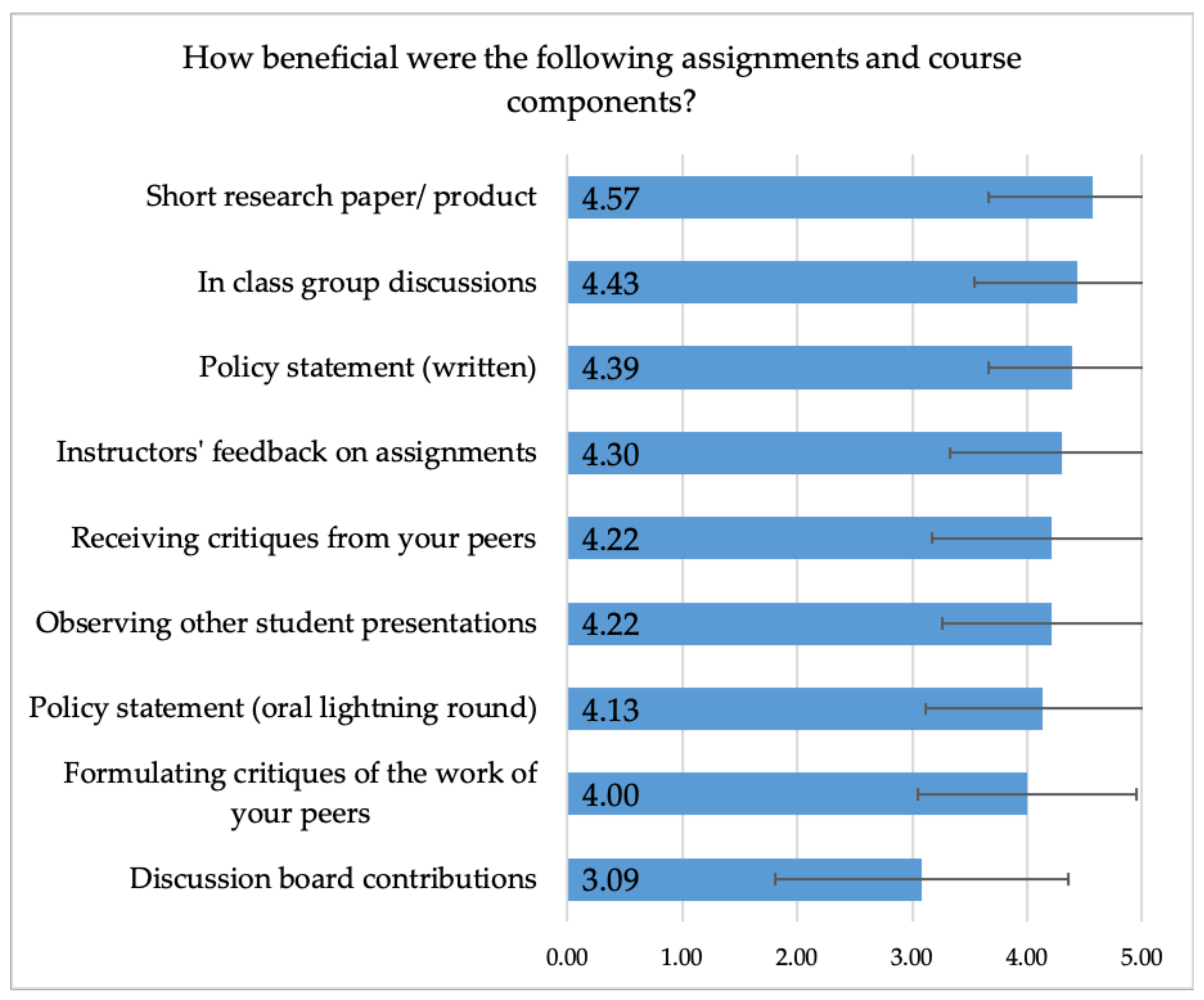 Sustainability 13 01438 g003