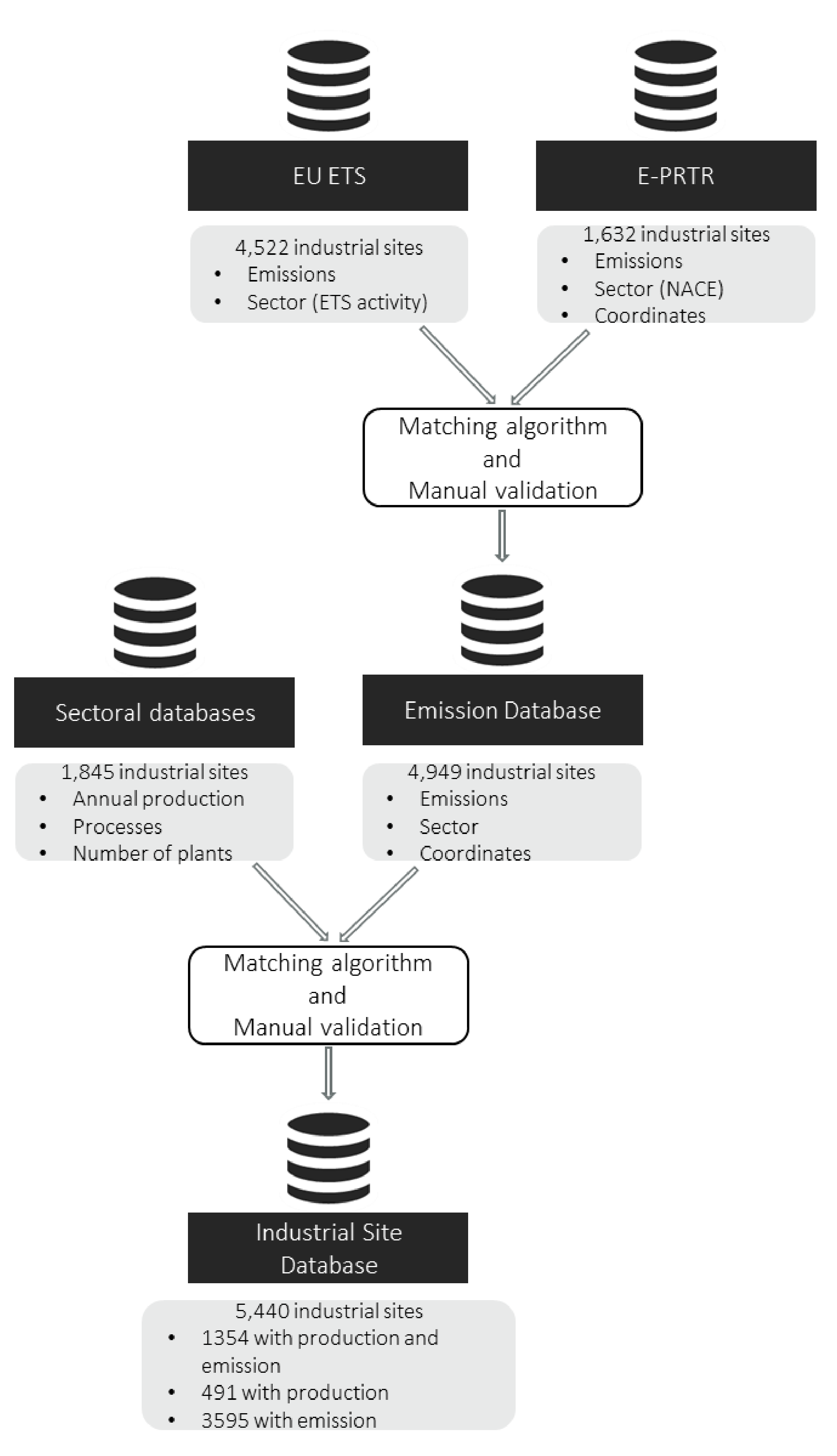 Sustainability 13 01439 g002