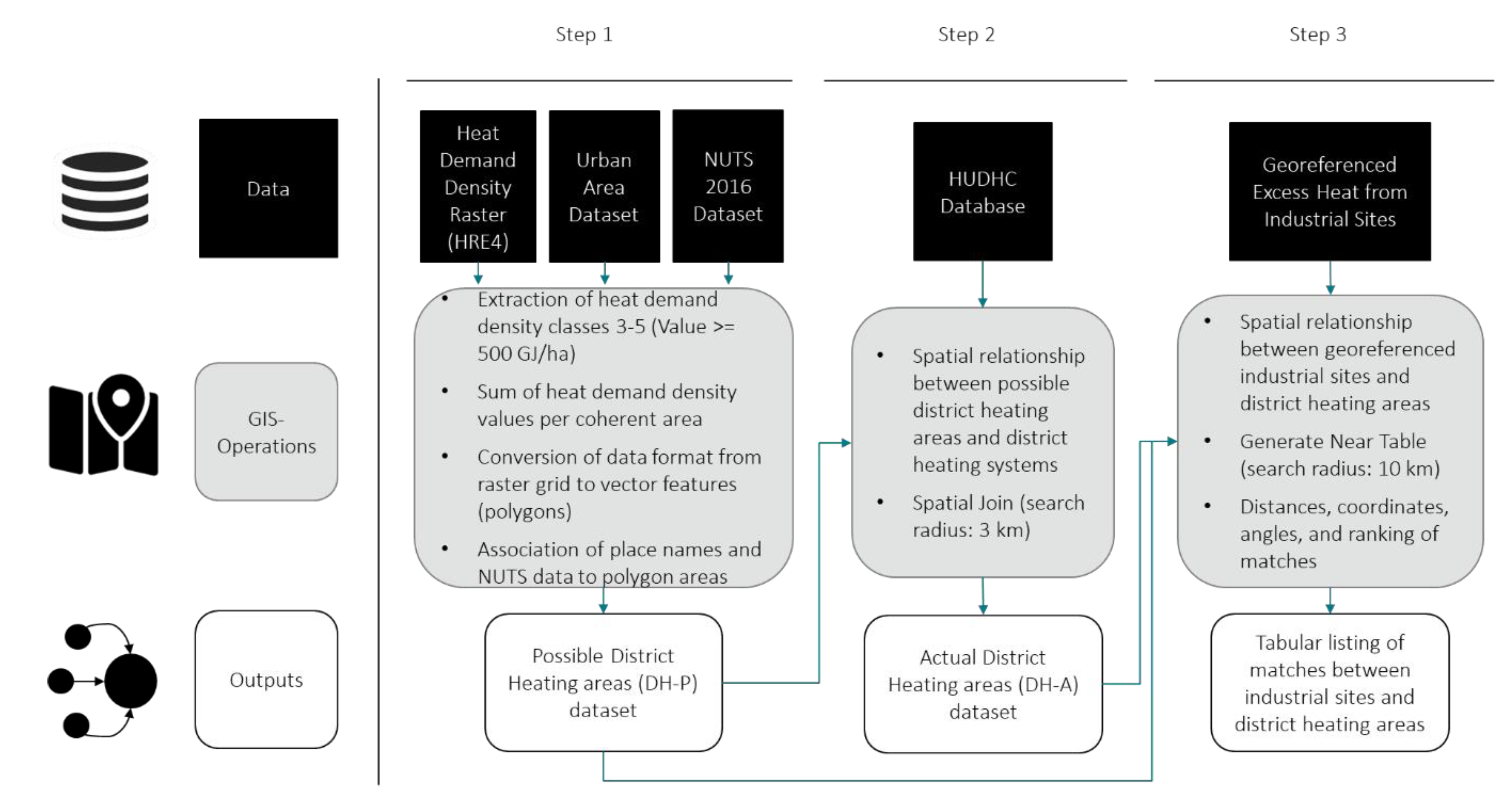 Sustainability 13 01439 g003