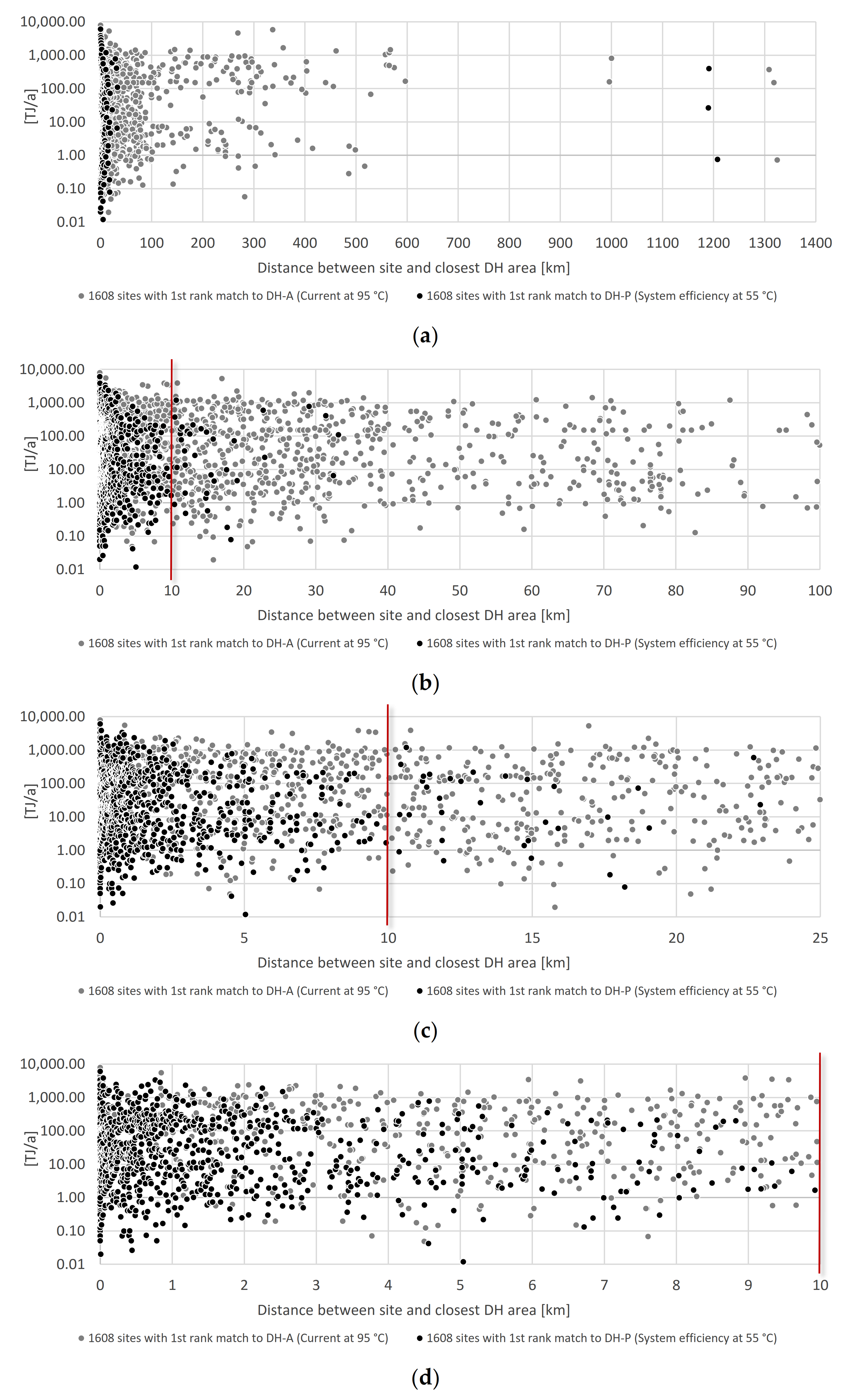 Sustainability 13 01439 g006