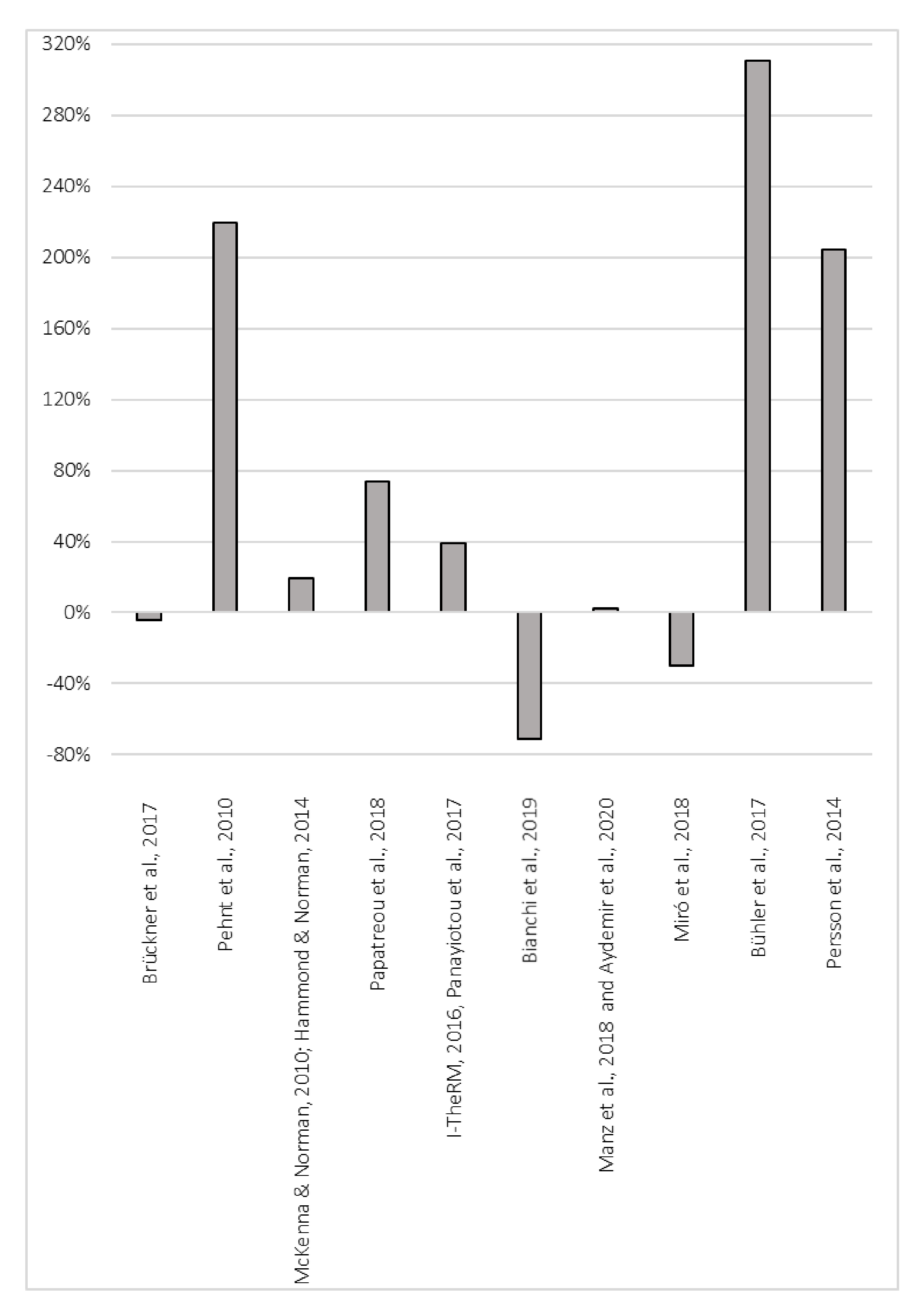 Sustainability 13 01439 g007