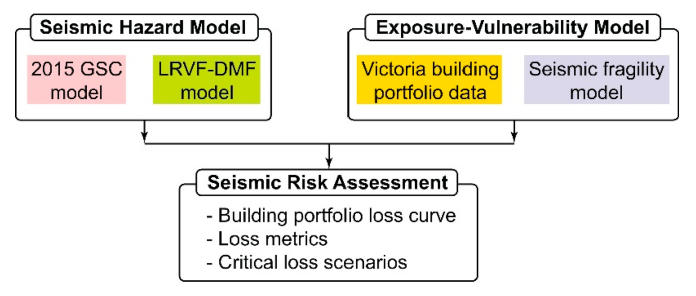 Sustainability 13 01440 g002
