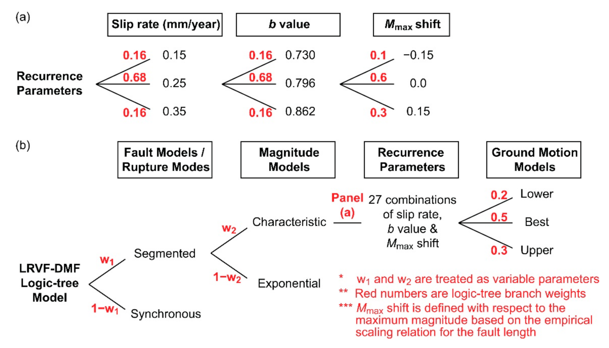 Sustainability 13 01440 g003
