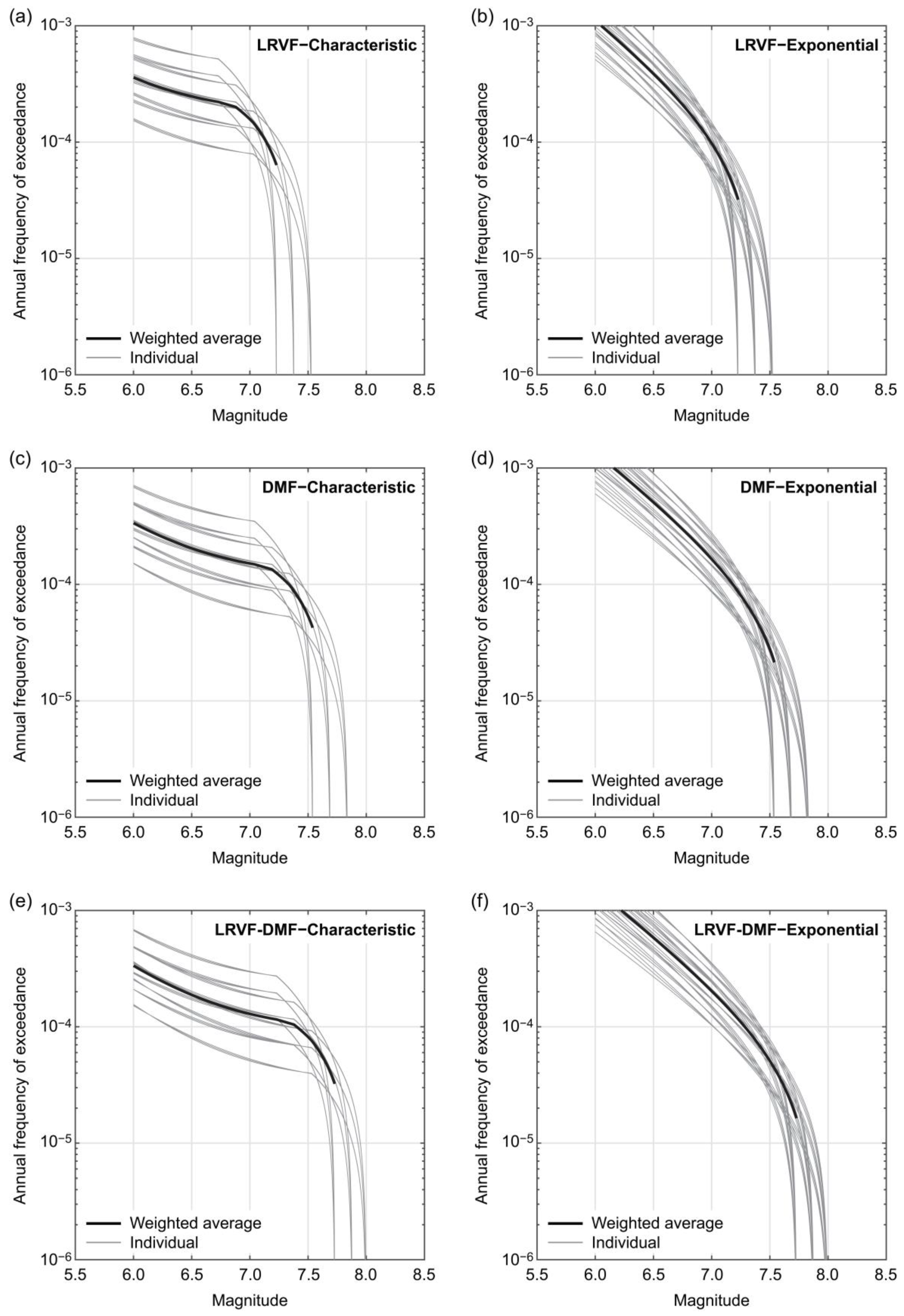 Sustainability 13 01440 g007