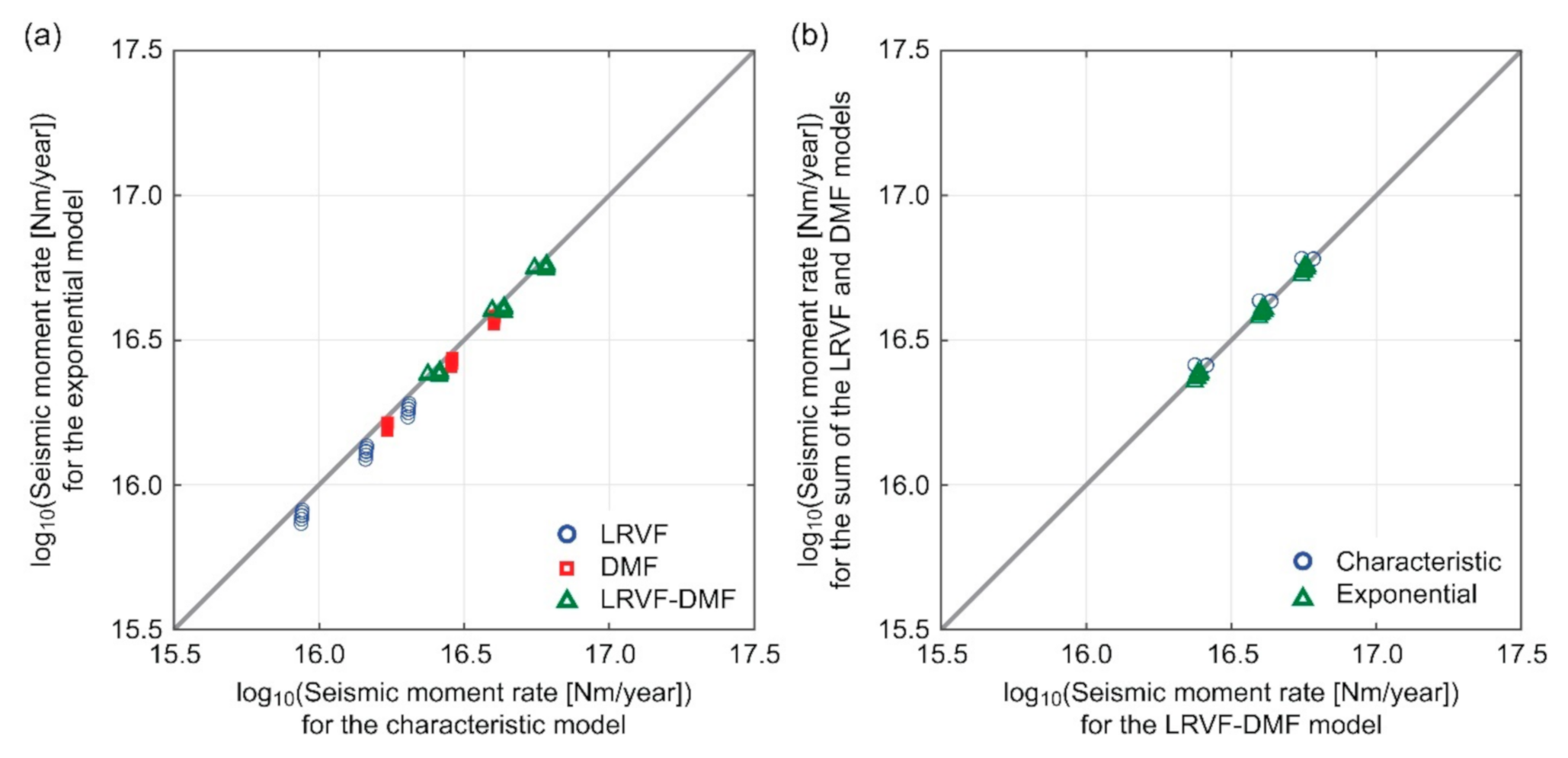 Sustainability 13 01440 g008