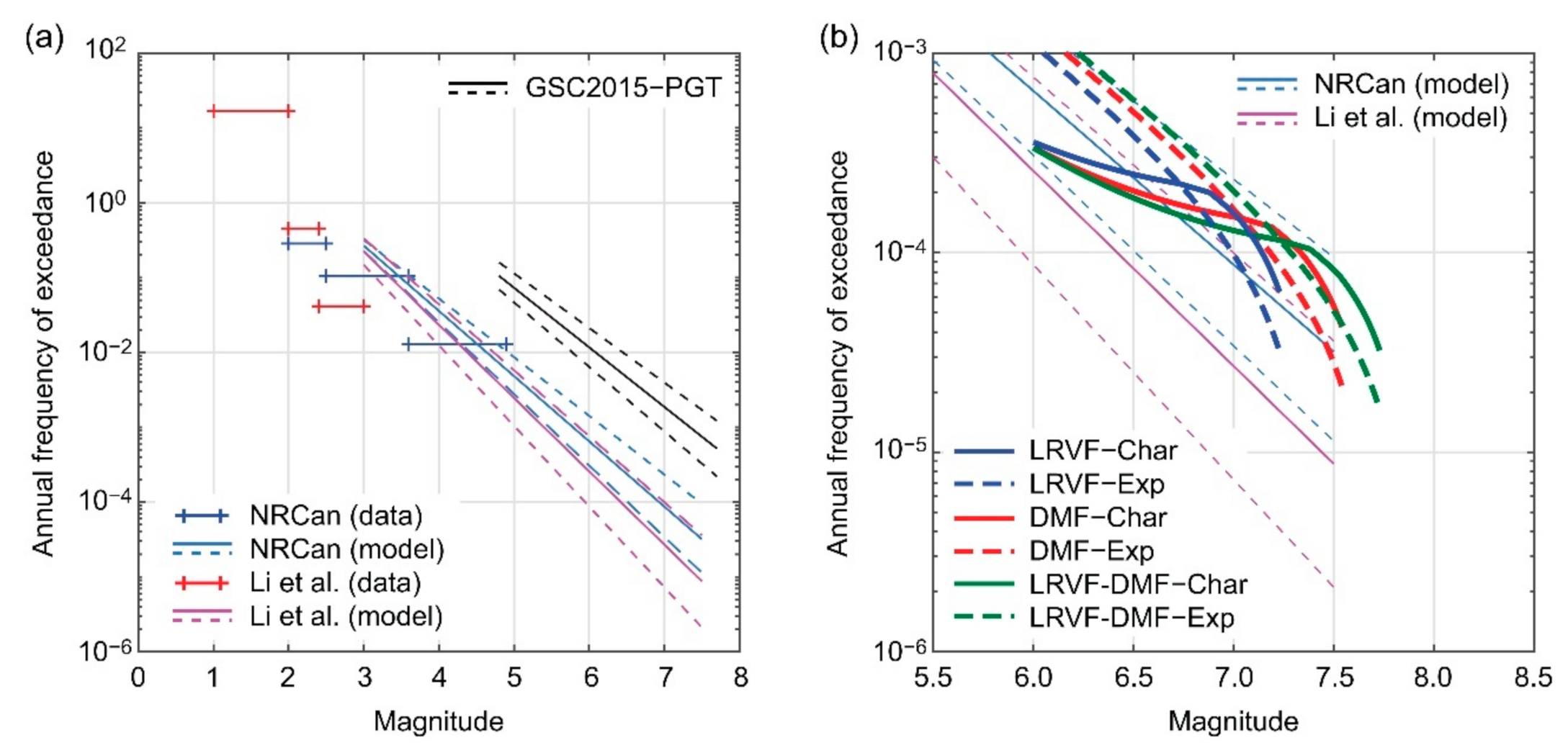 Sustainability 13 01440 g009