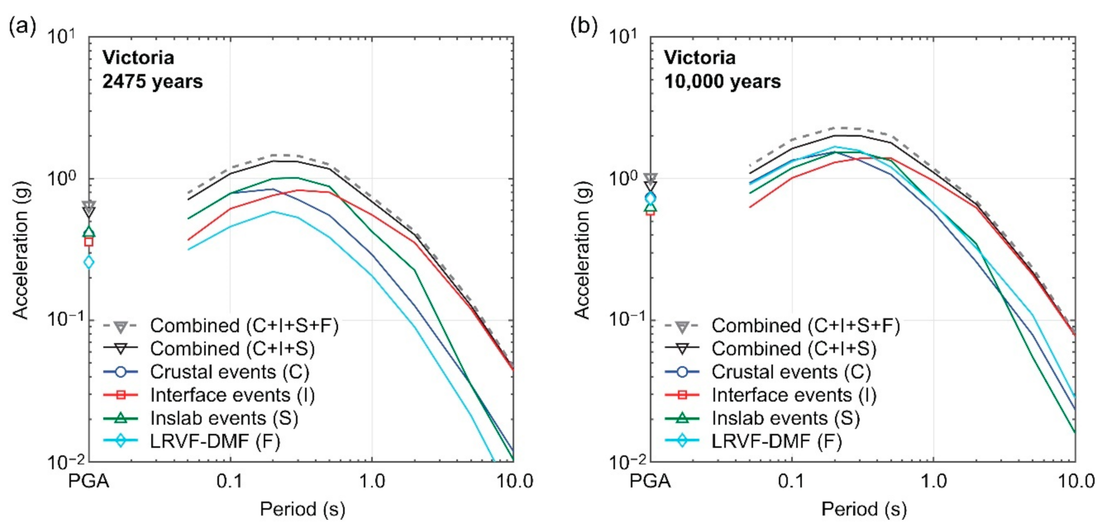 Sustainability 13 01440 g011
