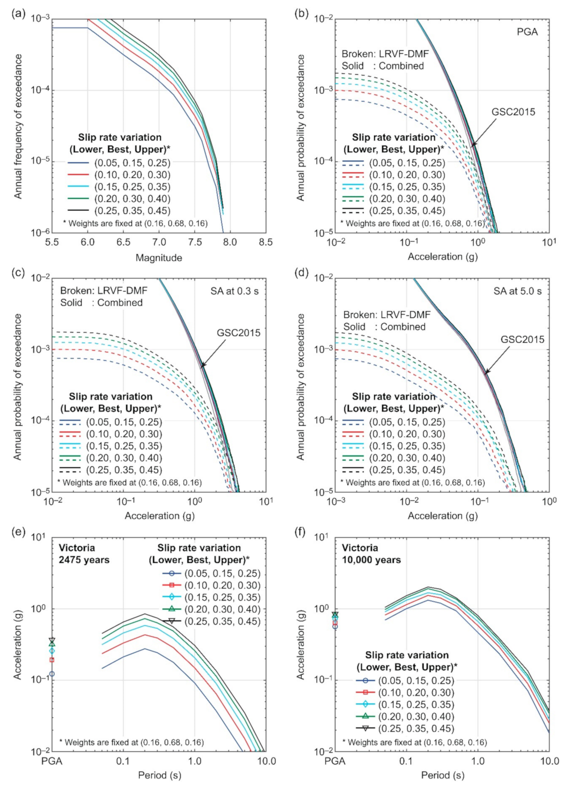 Sustainability 13 01440 g012