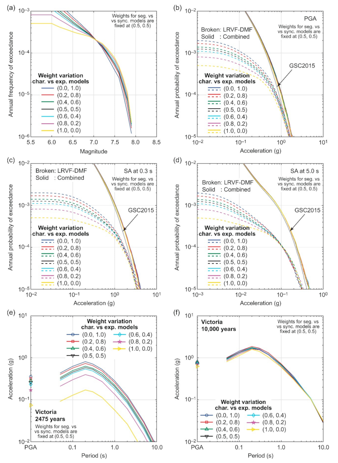 Sustainability 13 01440 g016