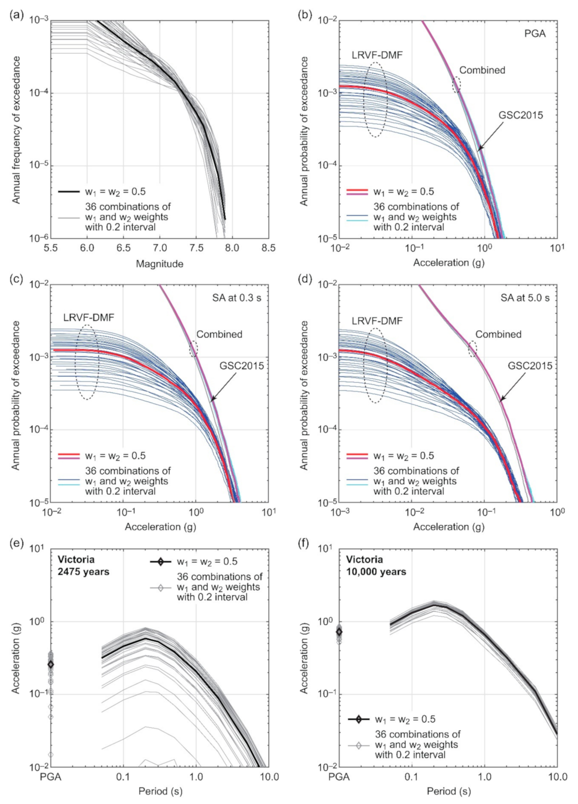 Sustainability 13 01440 g017