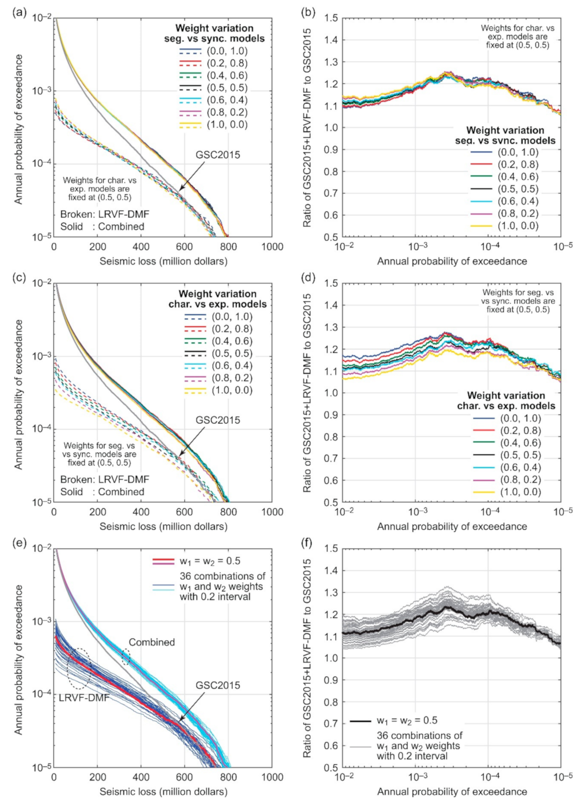 Sustainability 13 01440 g022