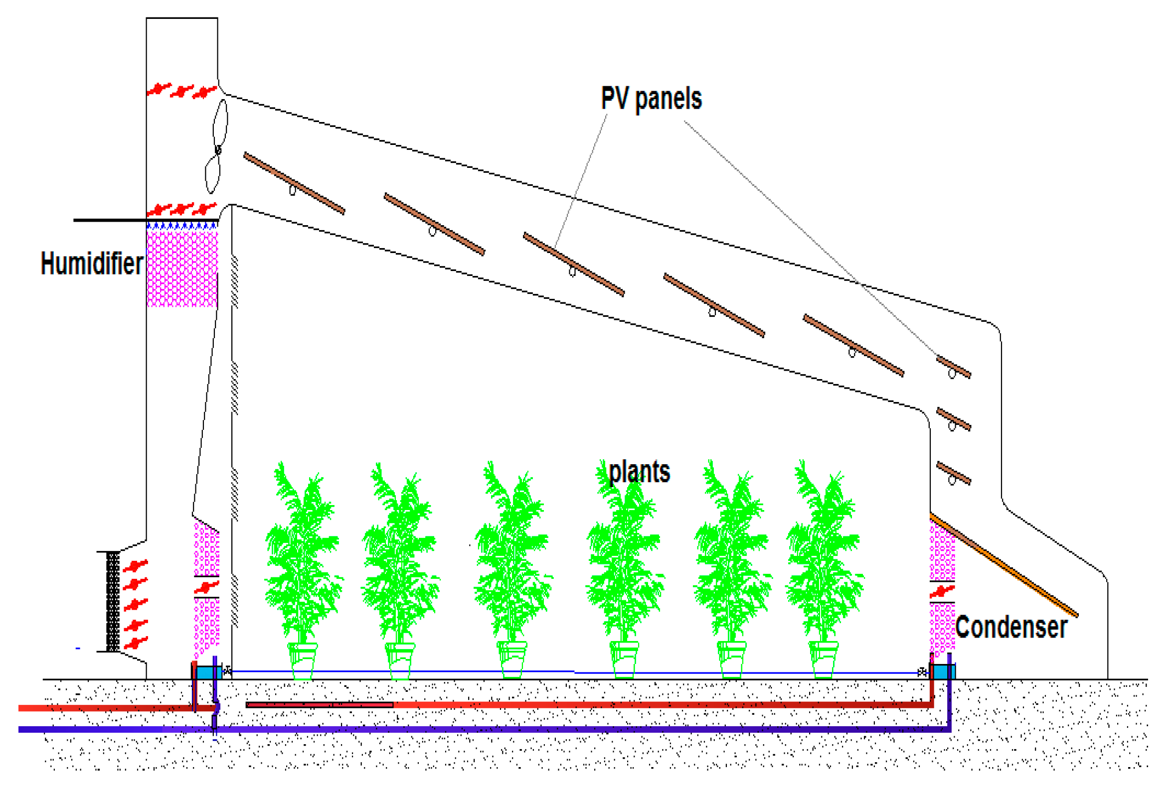 Sustainability 13 01446 g001