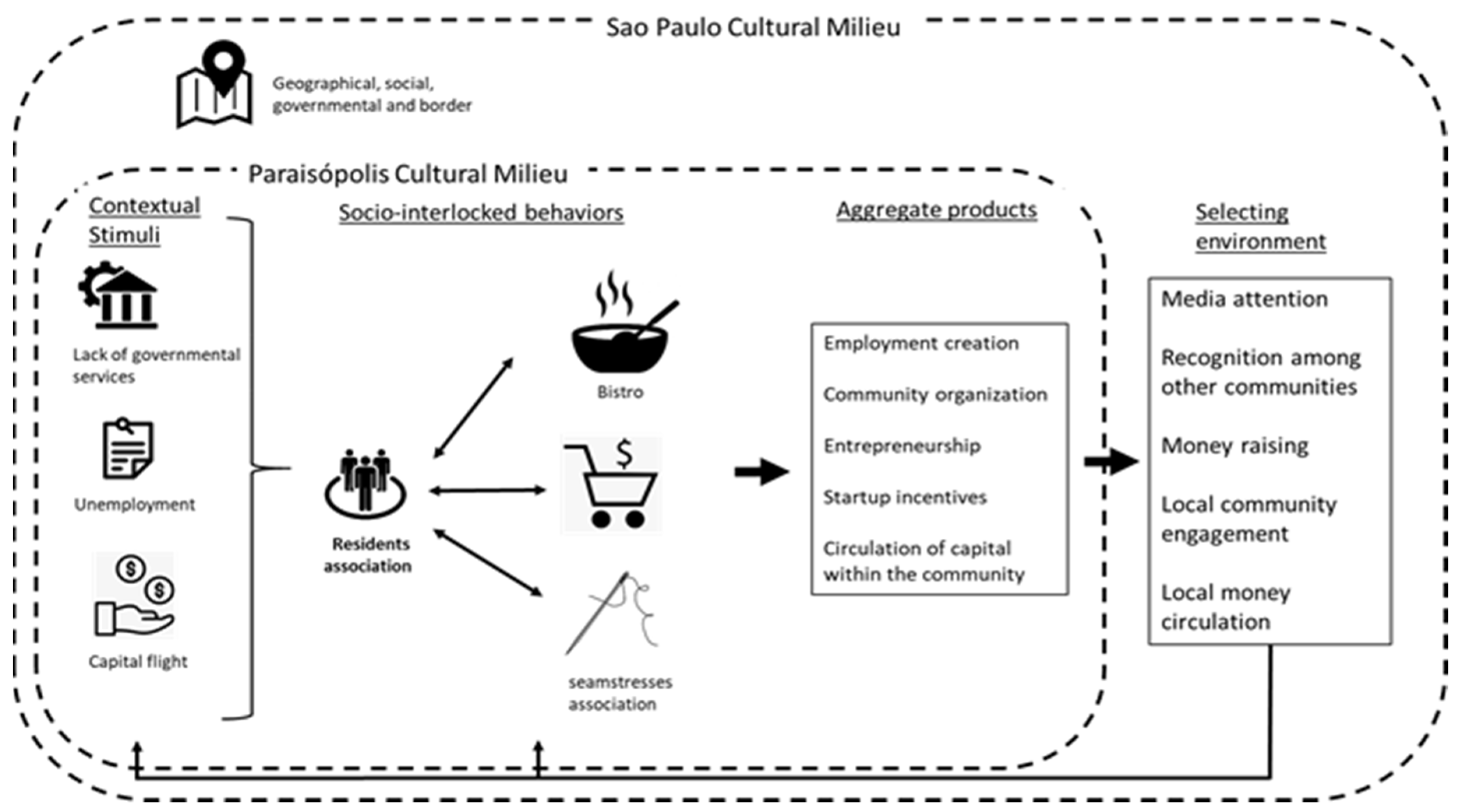 Sustainability 13 01447 g001