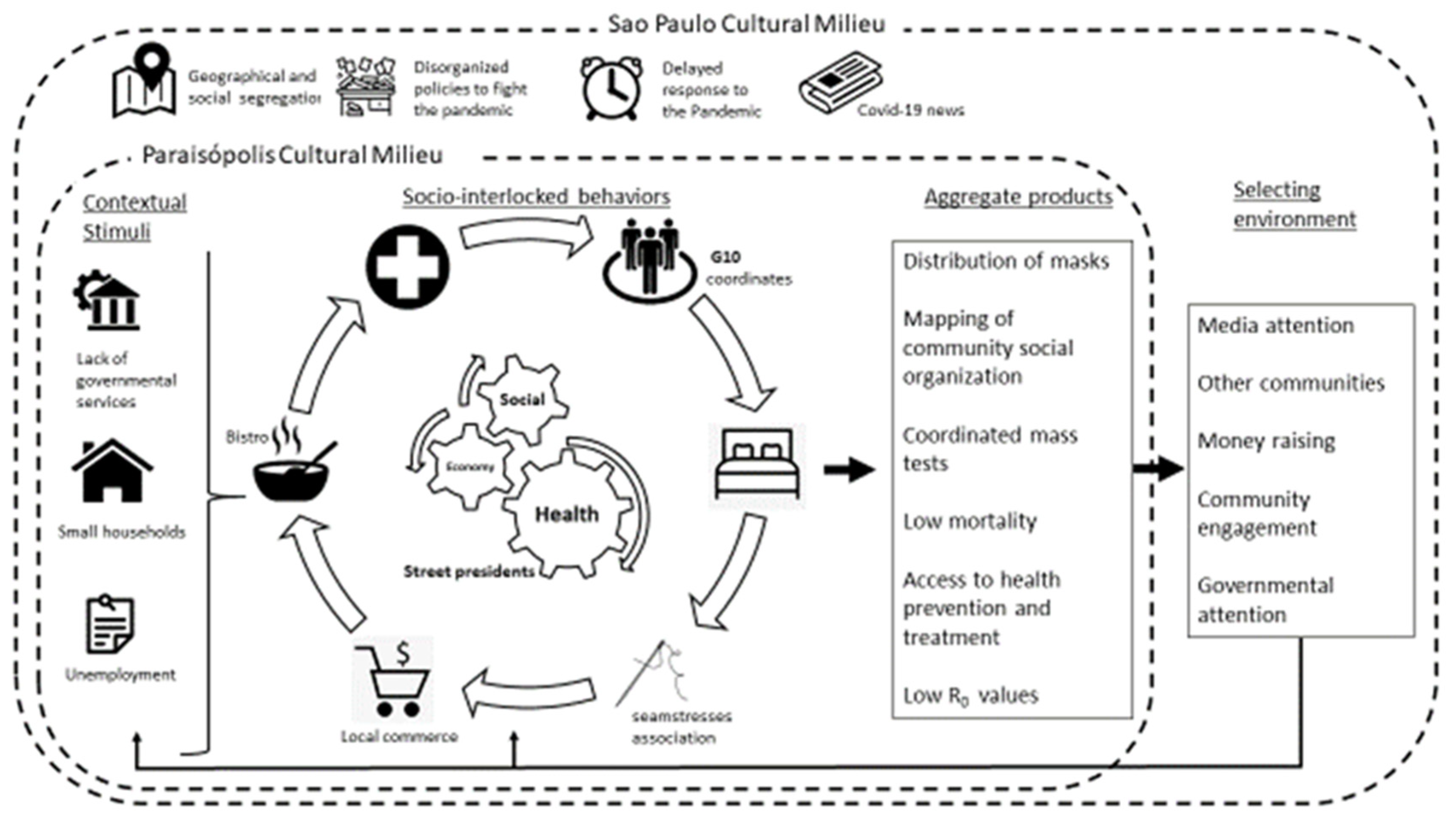 Sustainability 13 01447 g003