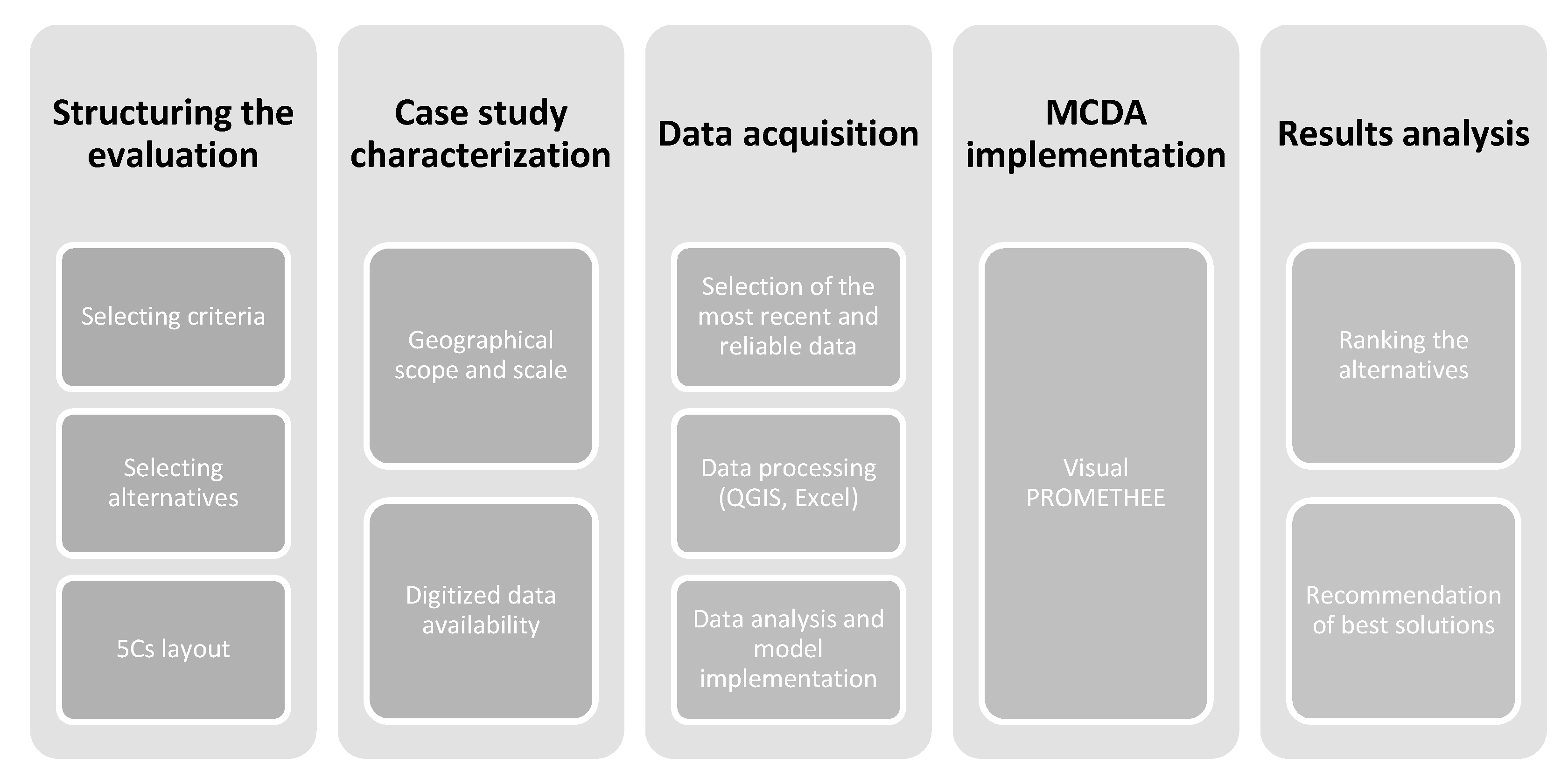 Sustainability 13 01450 g001