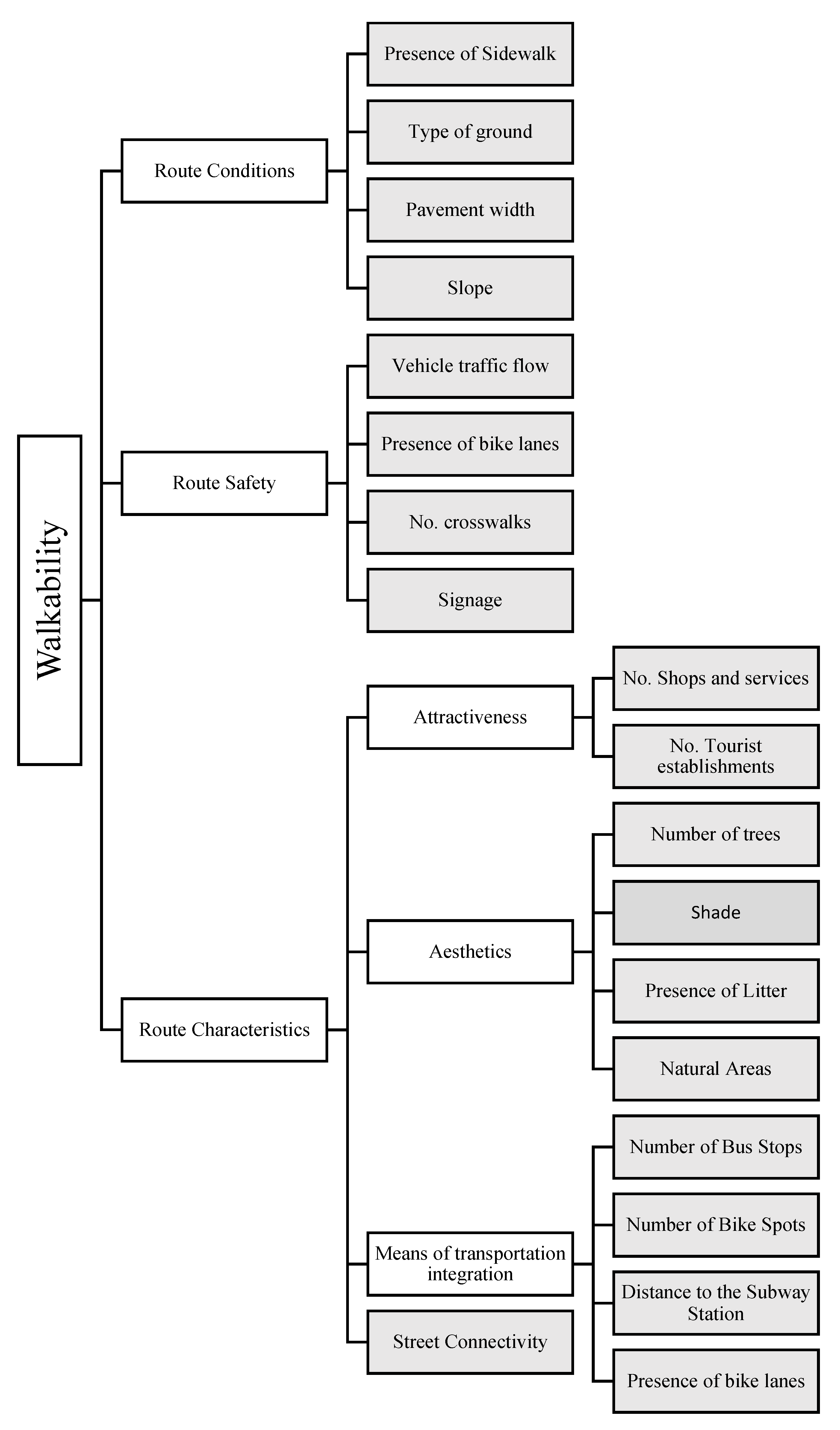 Sustainability 13 01450 g002