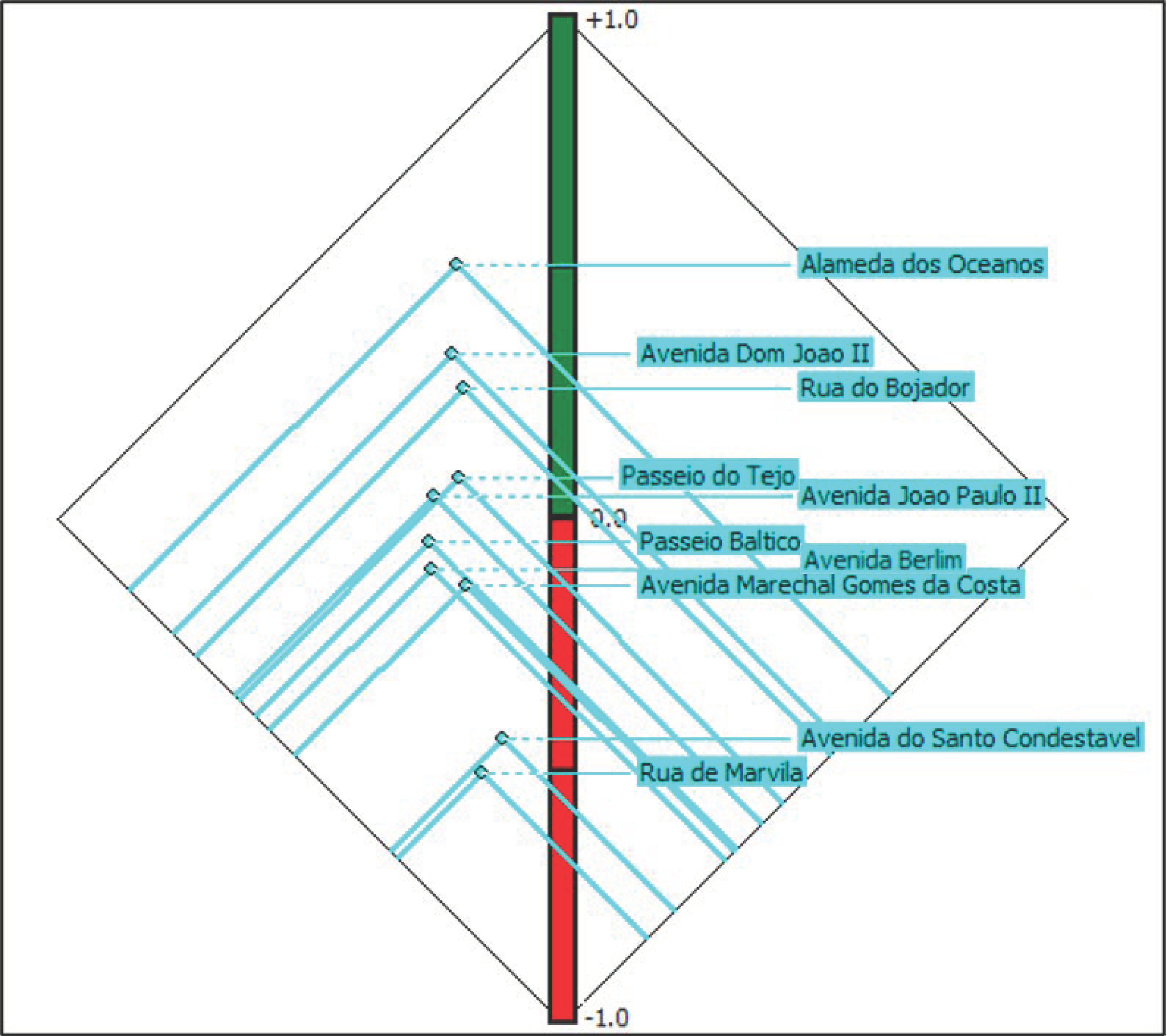 Sustainability 13 01450 g004