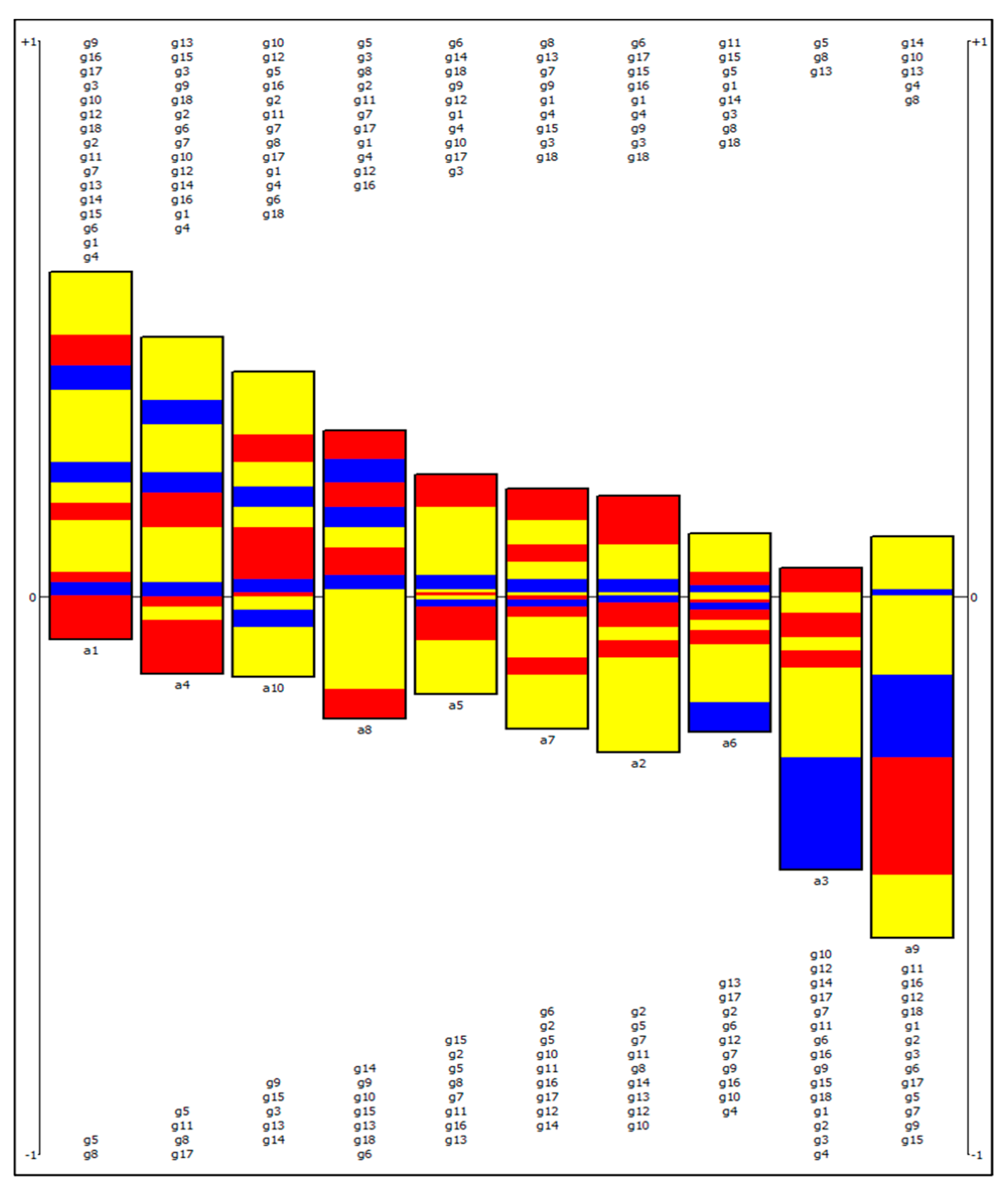 Sustainability 13 01450 g005