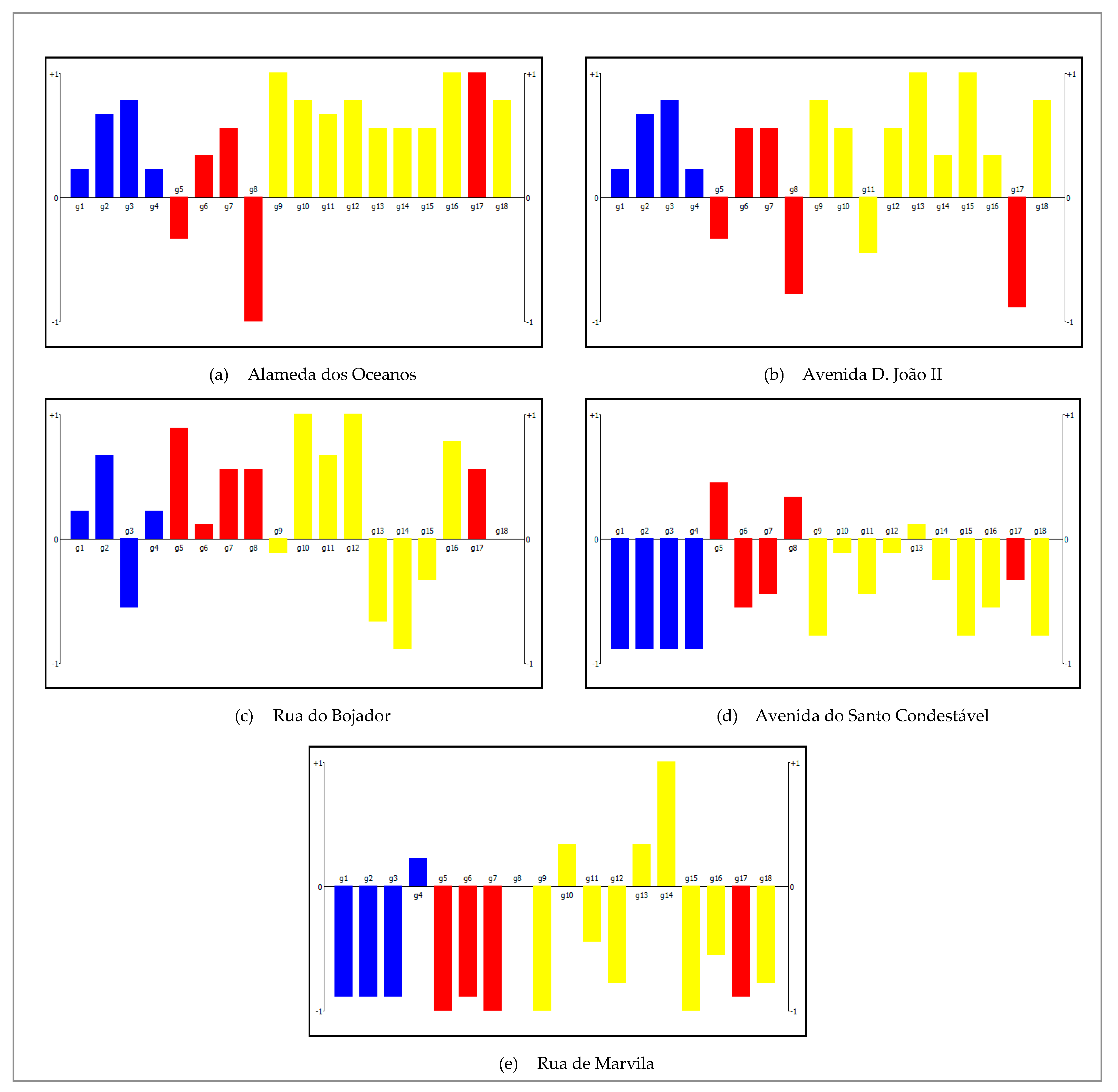 Sustainability 13 01450 g006