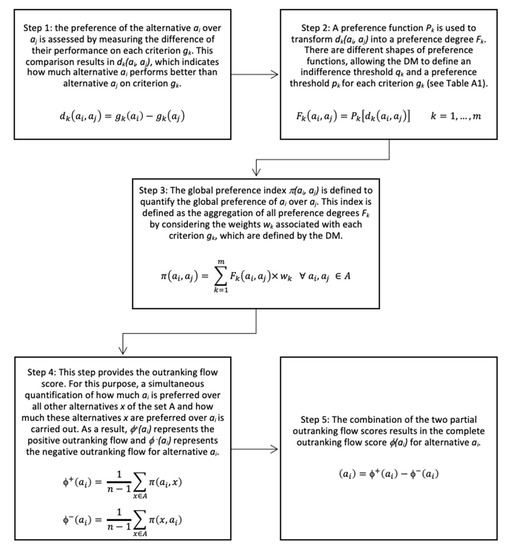 Sustainability 13 01450 g0a1